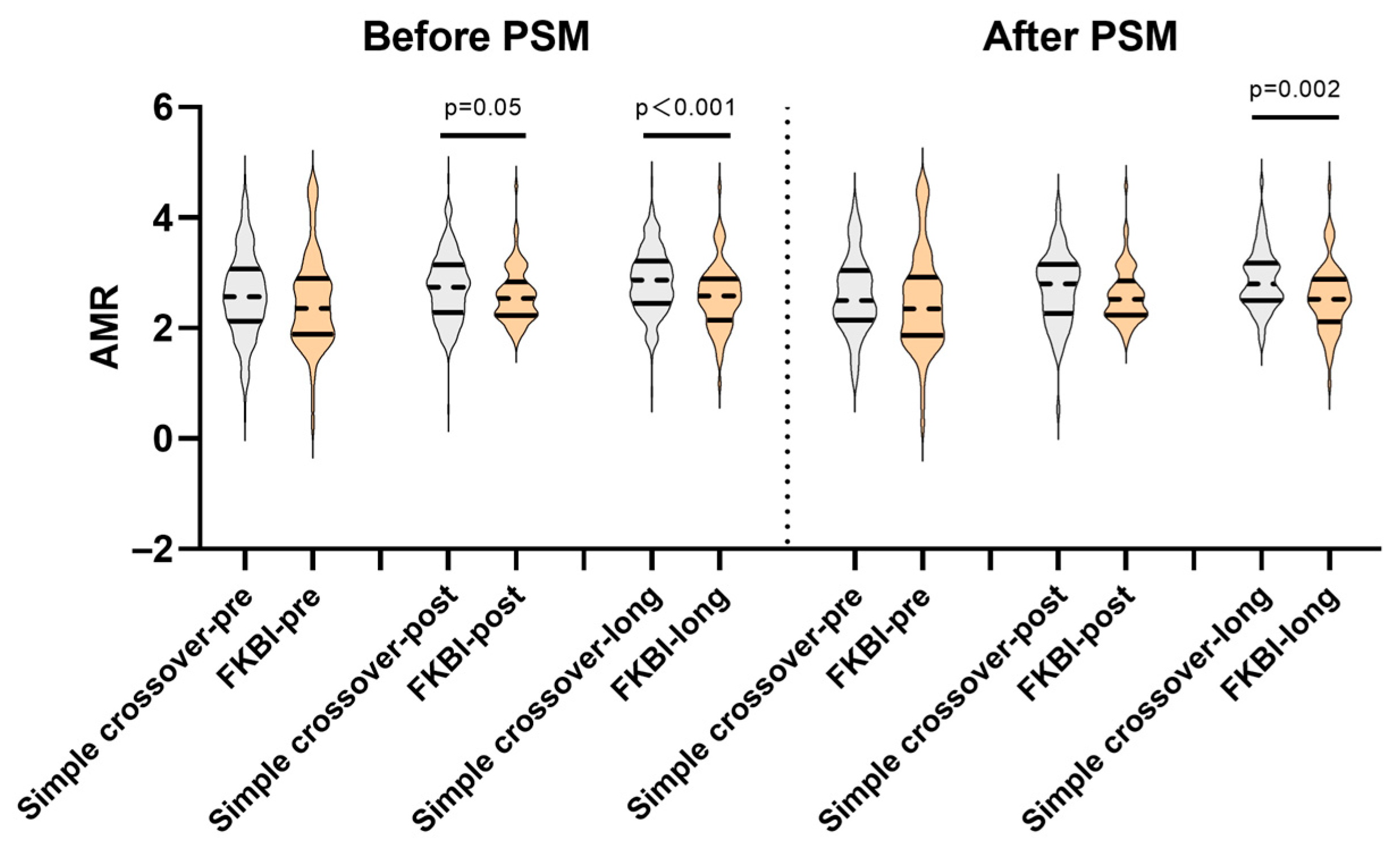 Medicina 61 02062 g002