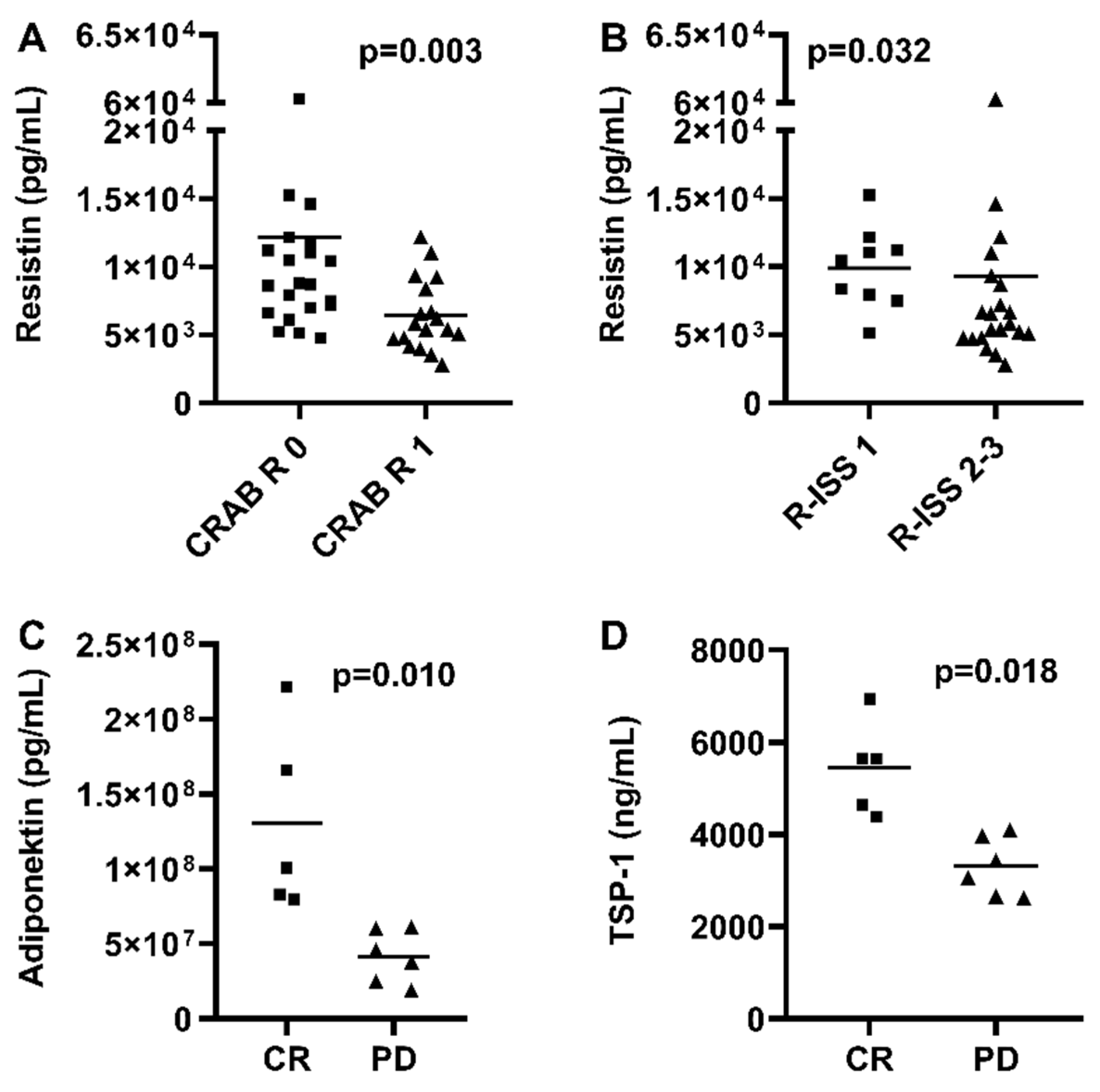 Medicina 61 02065 g001