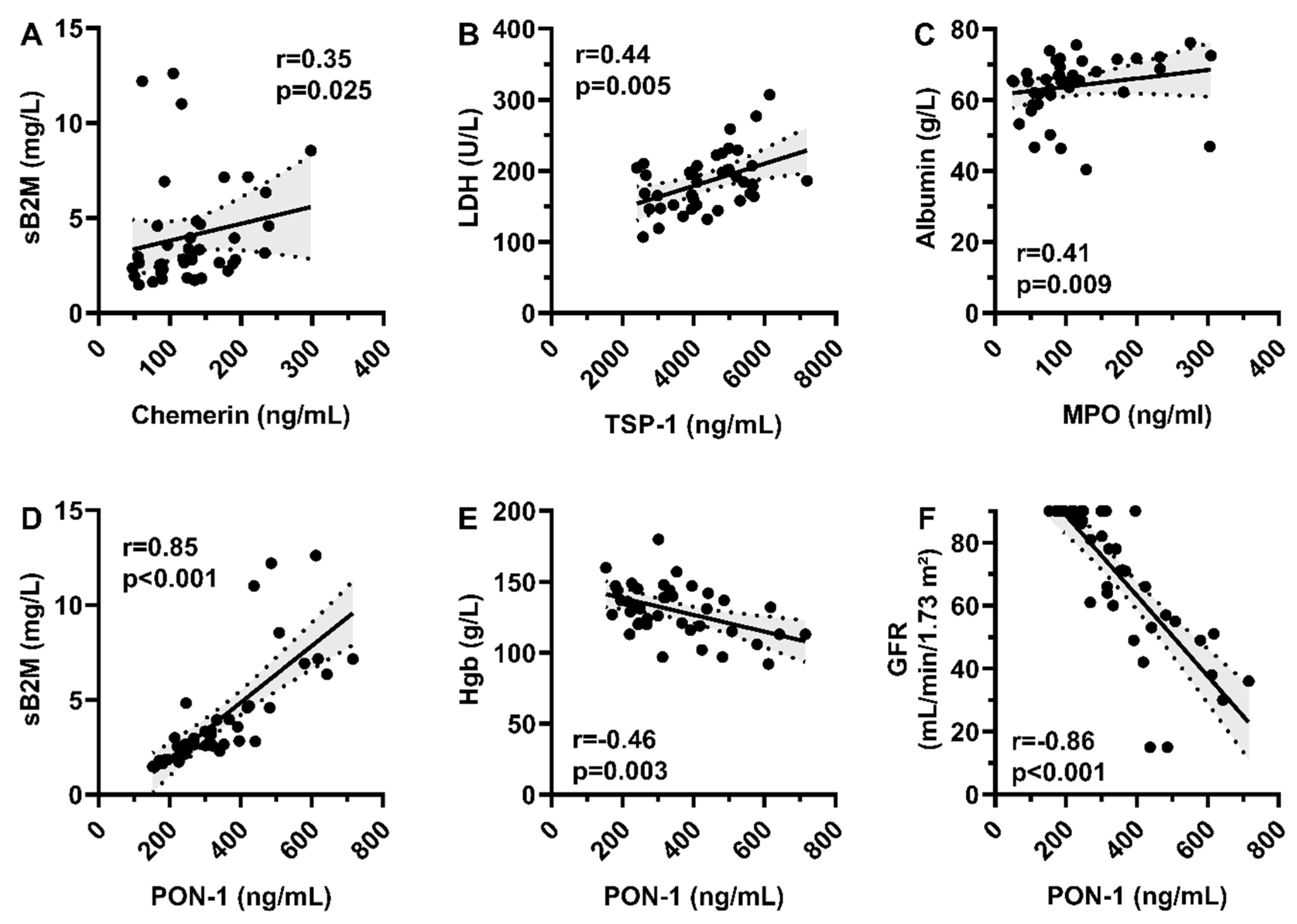 Medicina 61 02065 g002