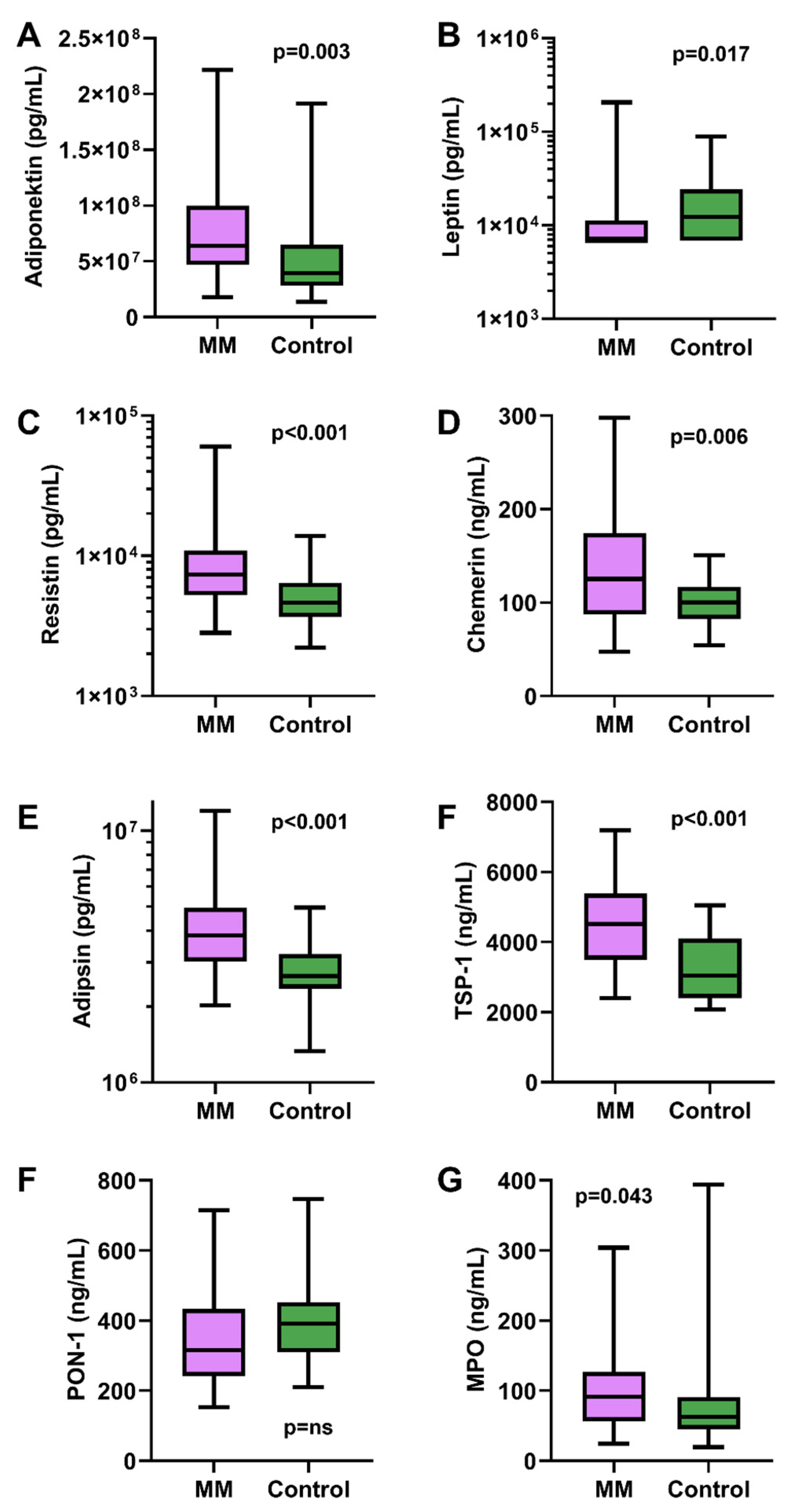 Medicina 61 02065 g003