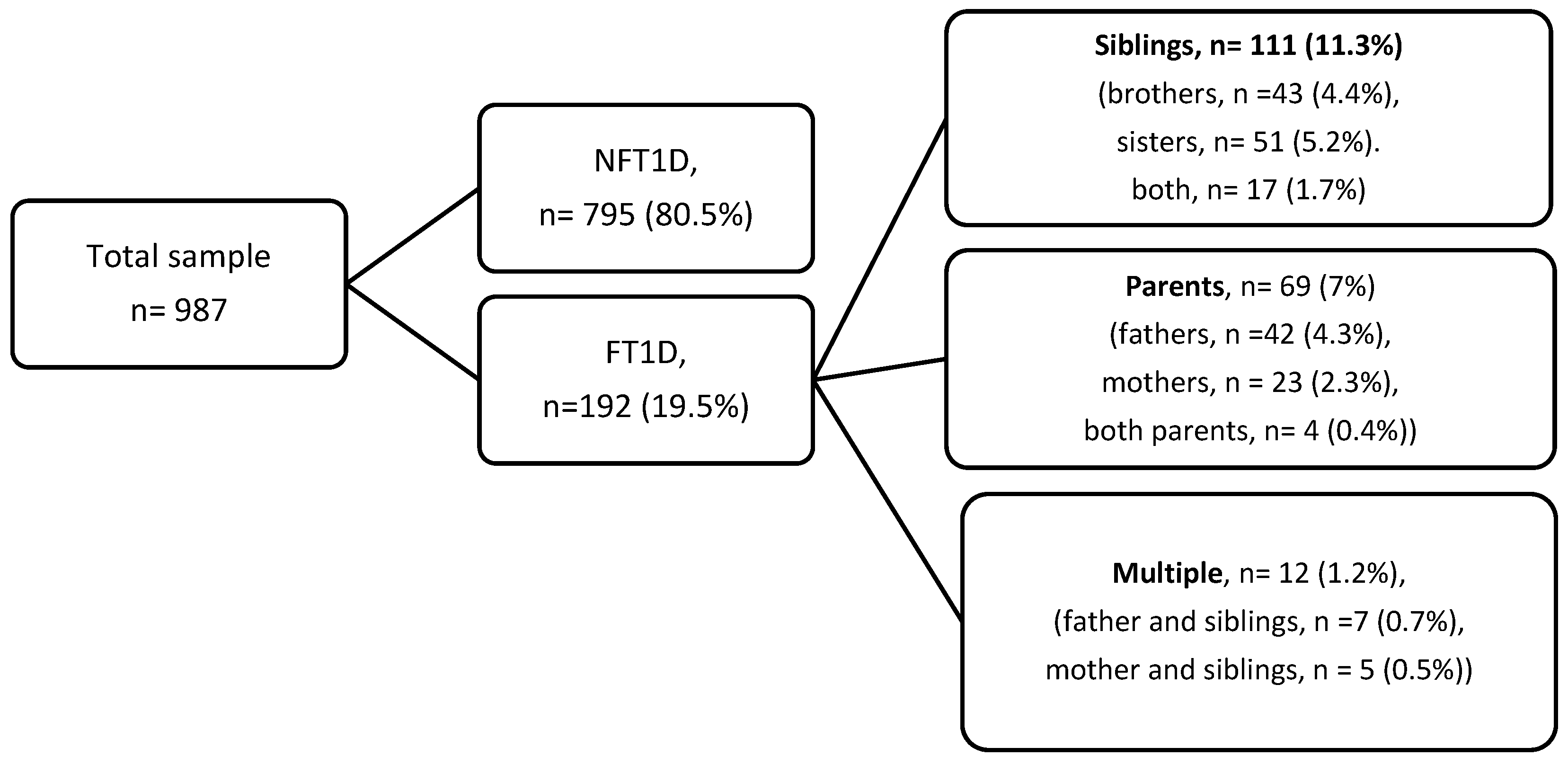 Medicina 61 02066 g001