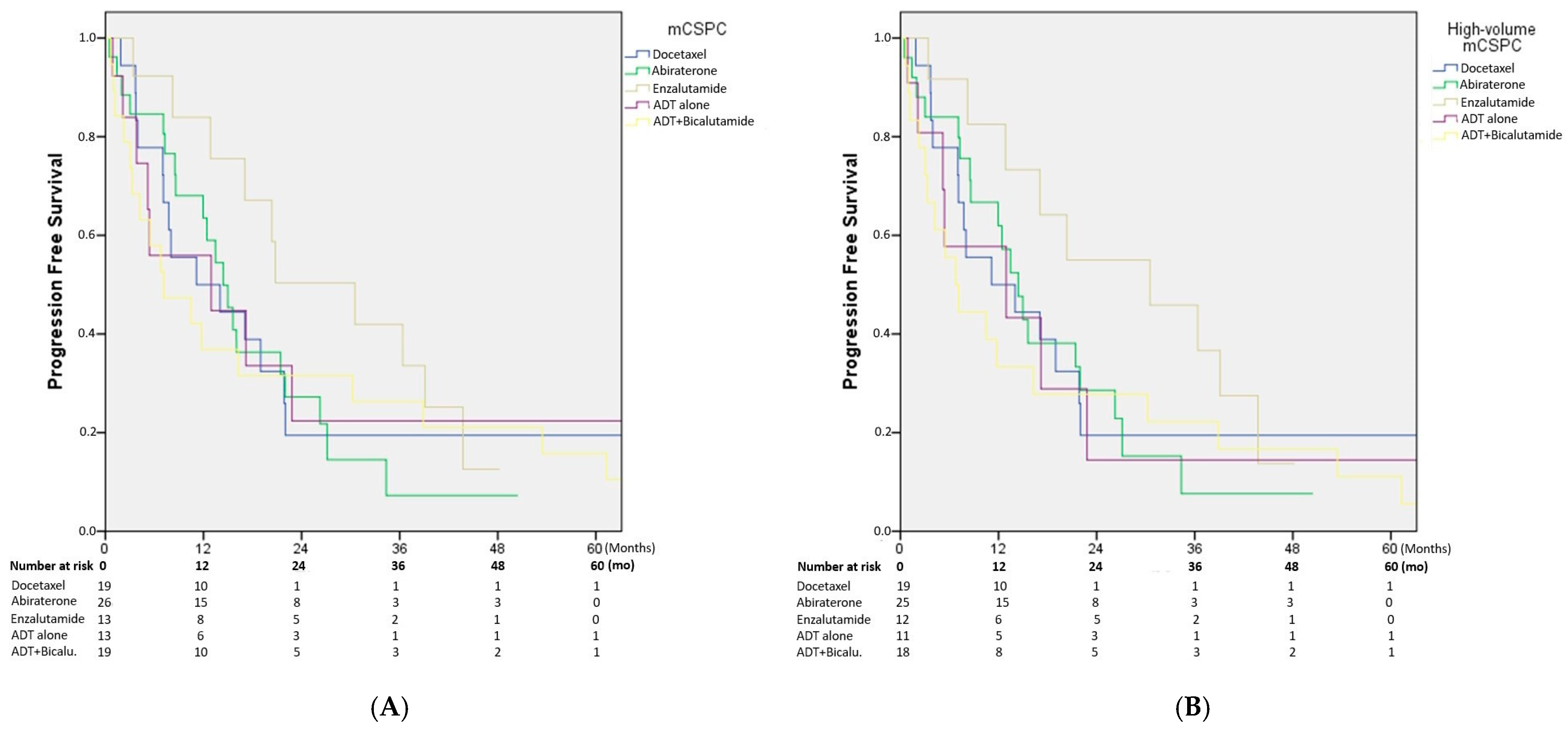 Medicina 61 02068 g001