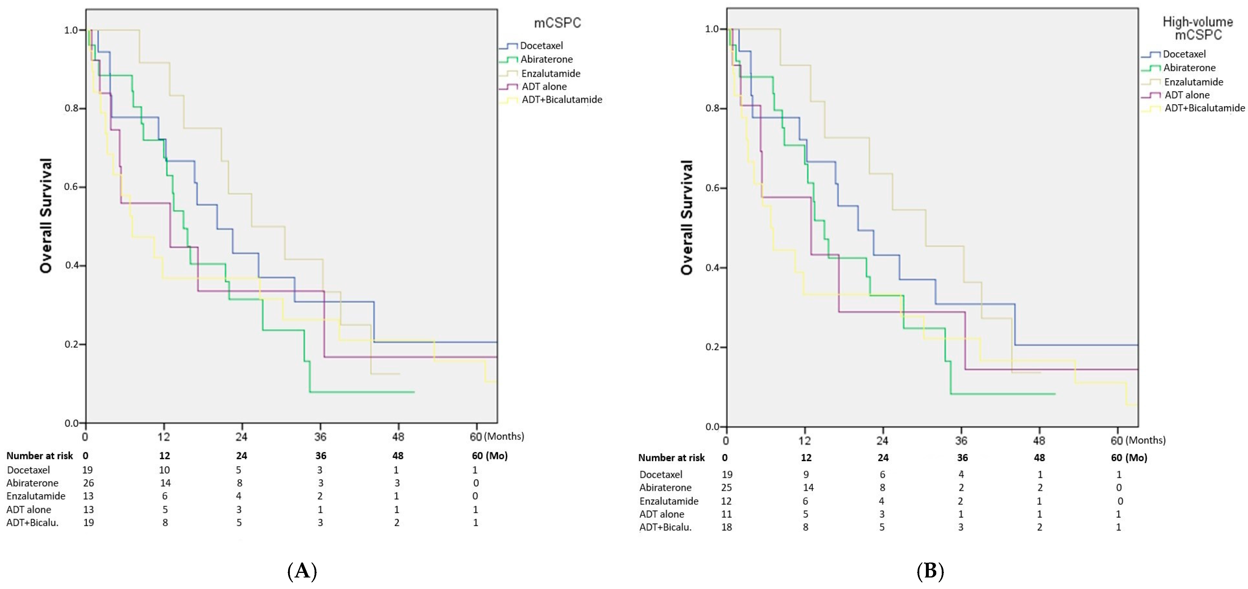 Medicina 61 02068 g002