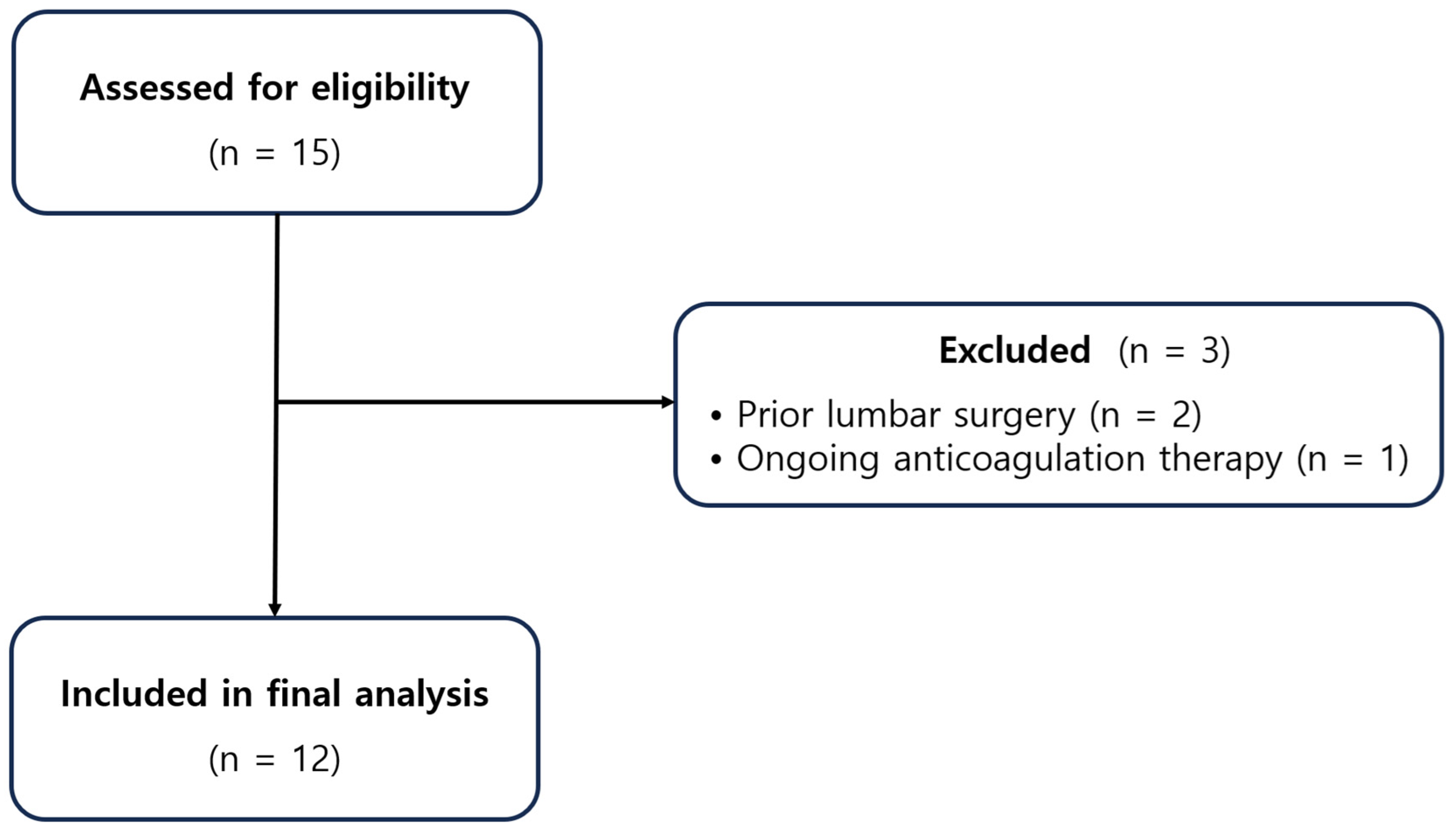 Medicina 61 02069 g001 Medicina 61 02069 g001
