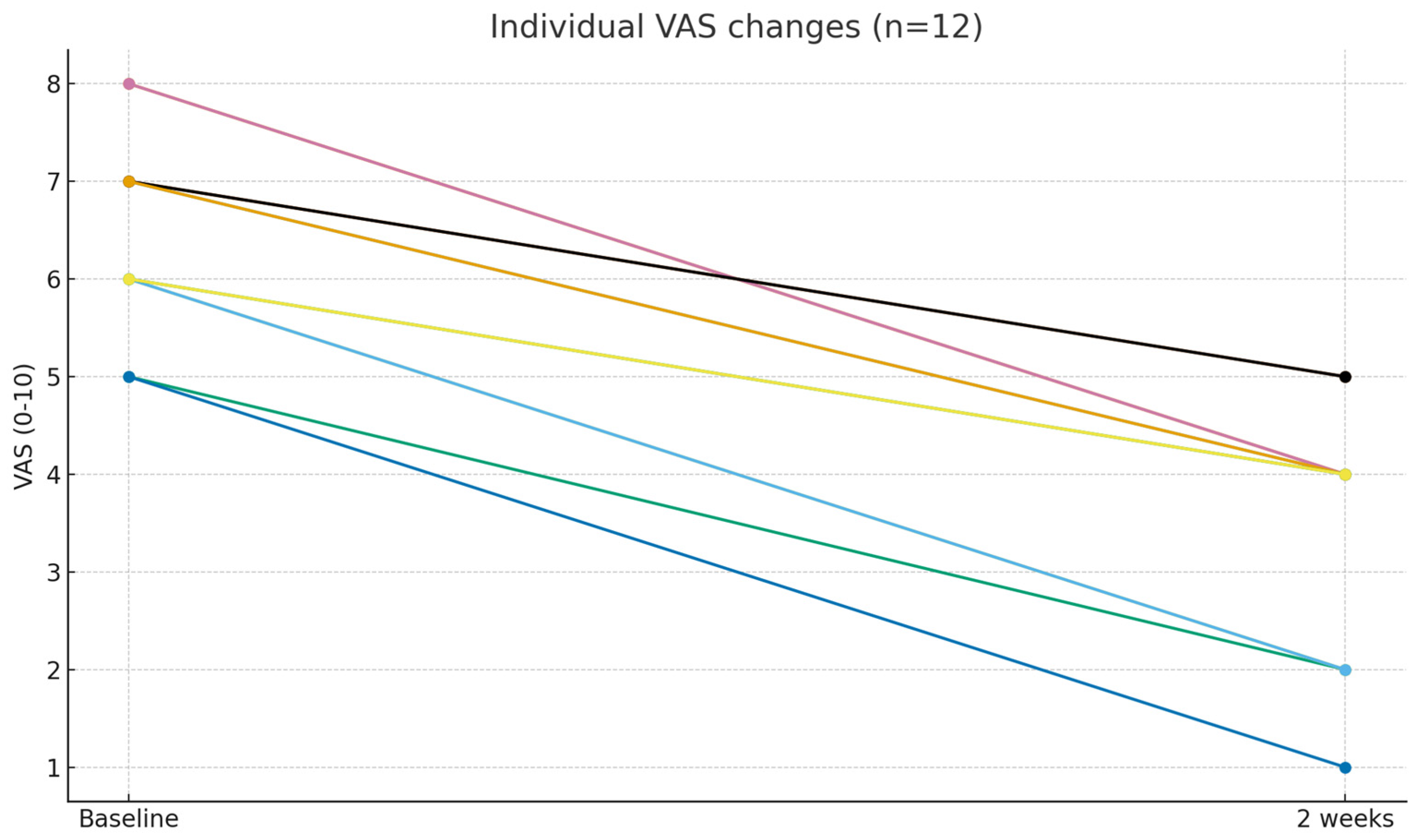 Medicina 61 02069 g005 Medicina 61 02069 g005
