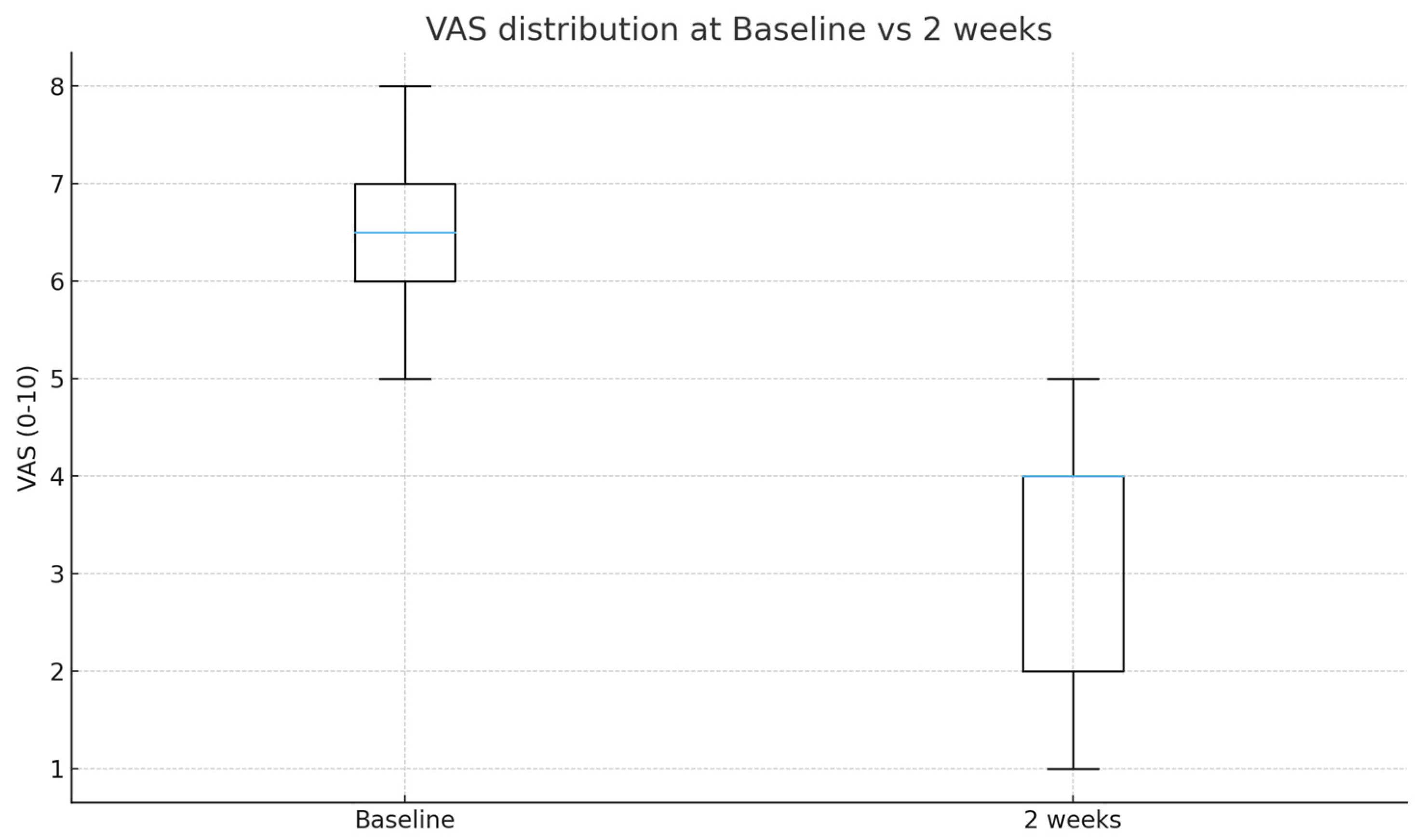 Medicina 61 02069 g006 Medicina 61 02069 g006
