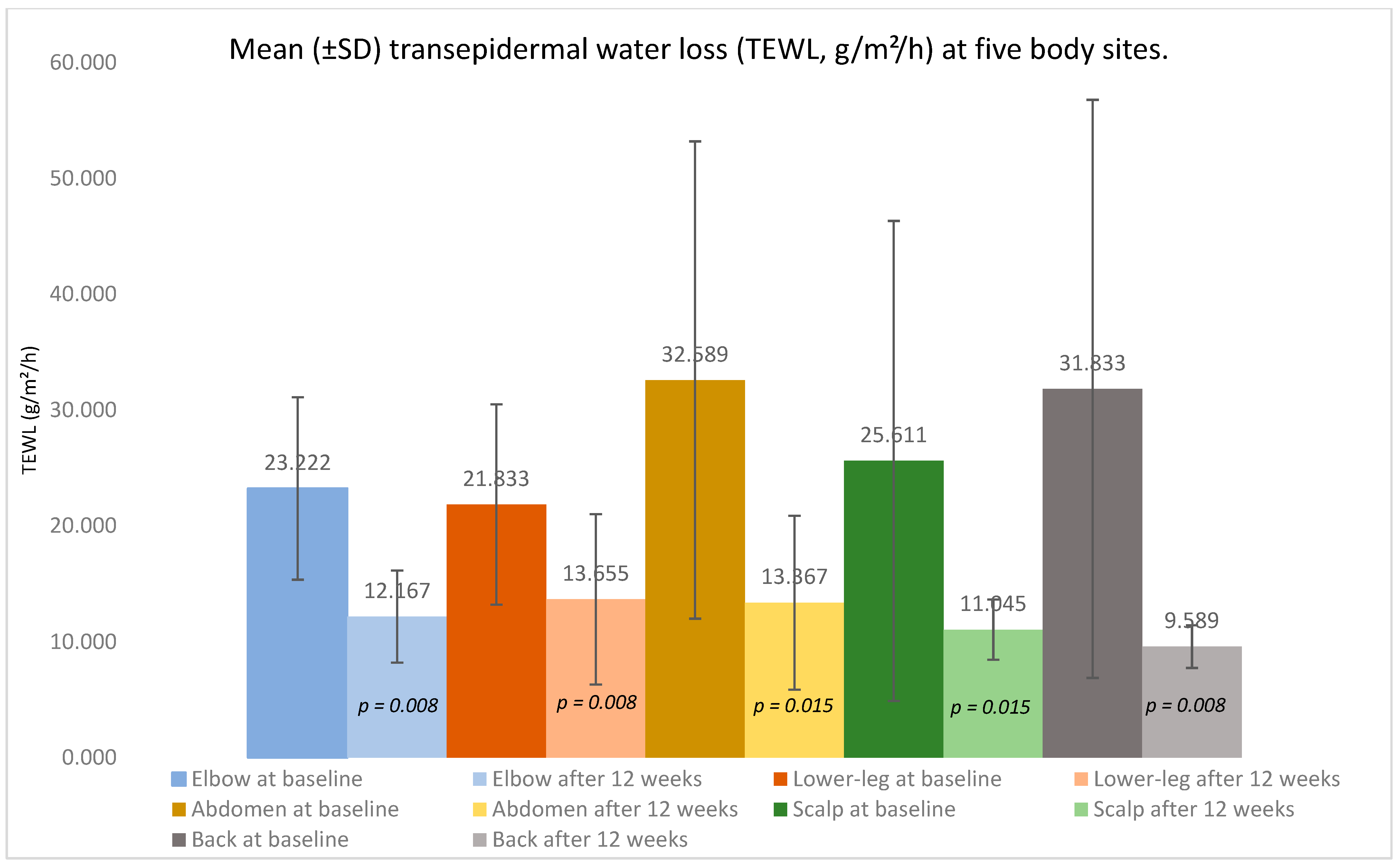 Medicina 61 02070 g001