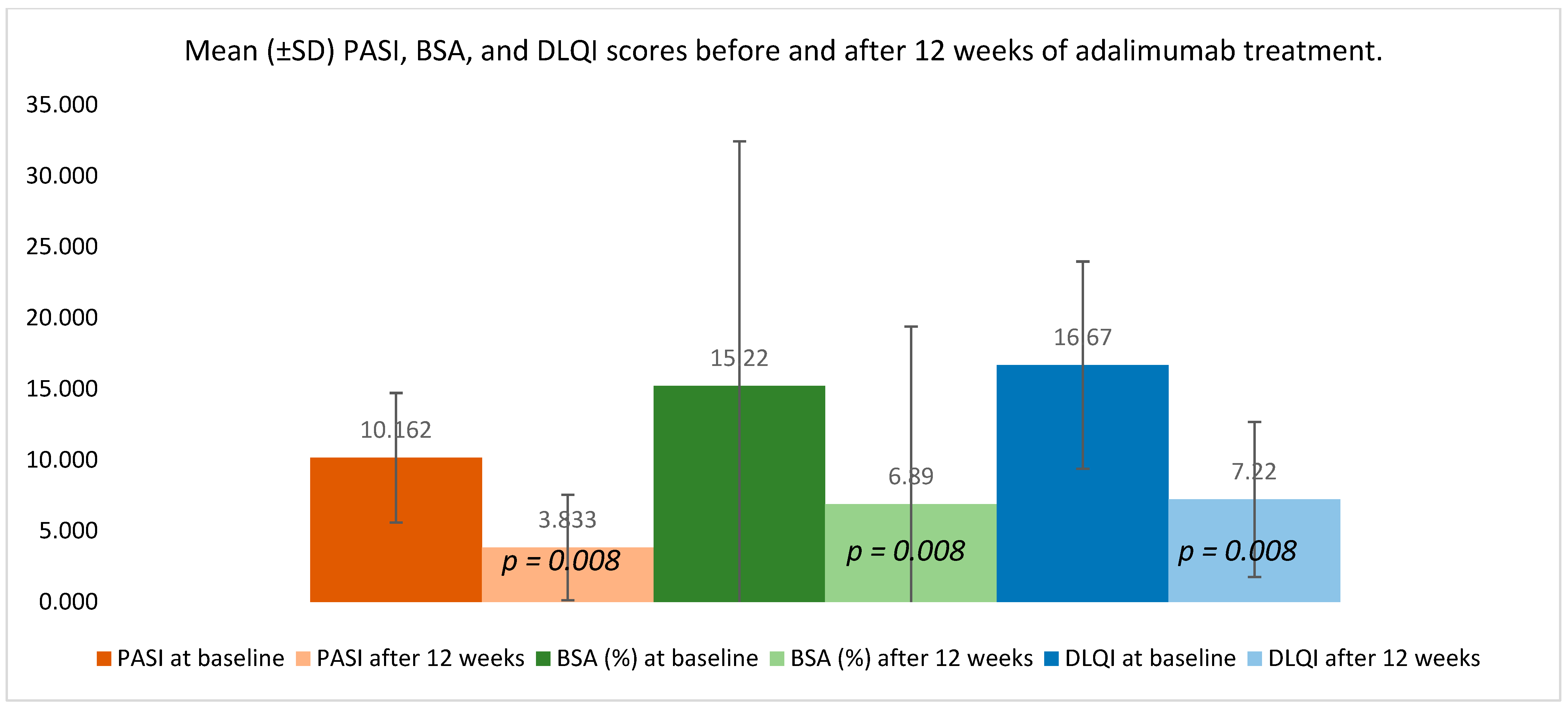Medicina 61 02070 g003