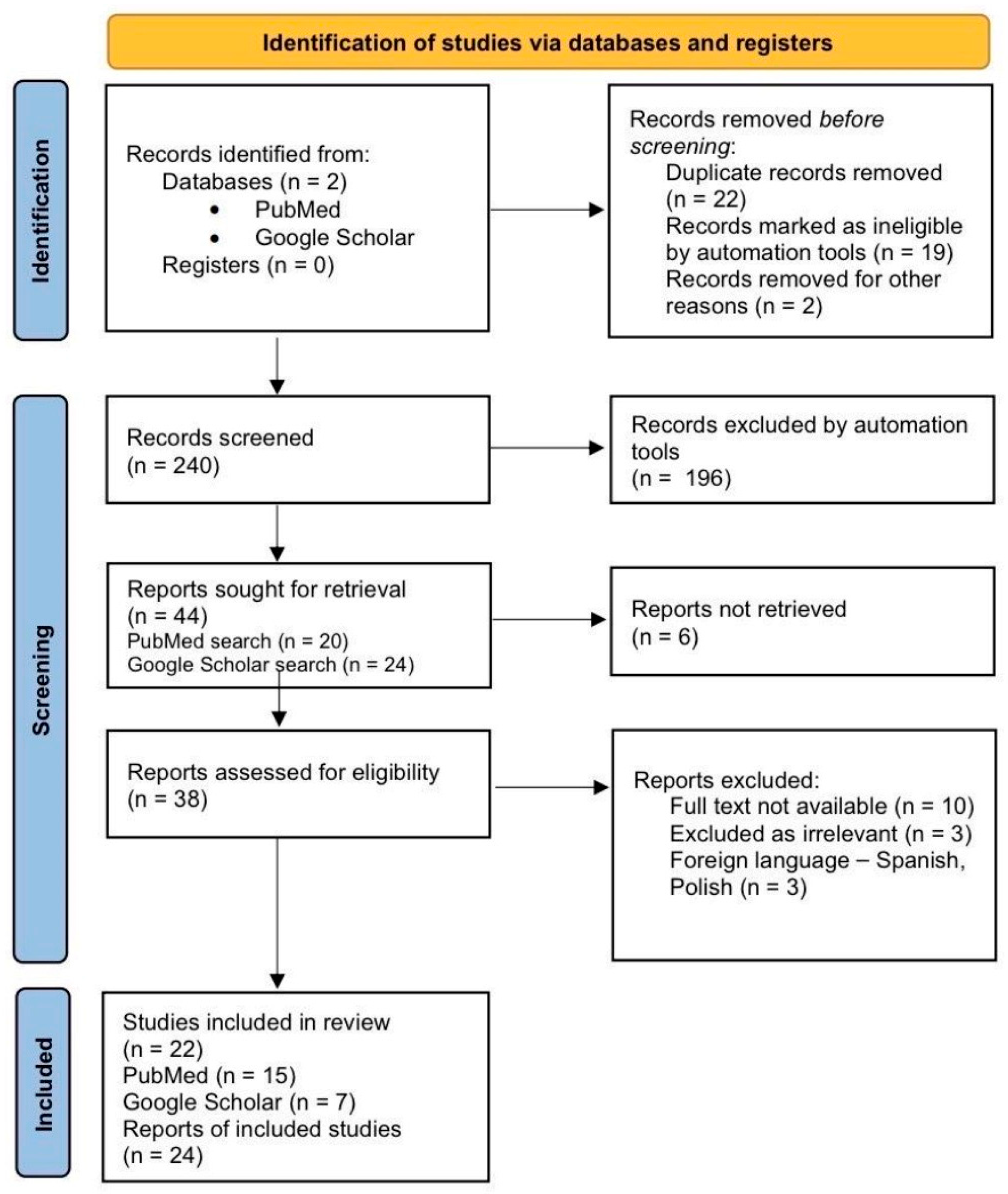 Medicina 61 02072 g001 Medicina 61 02072 g001