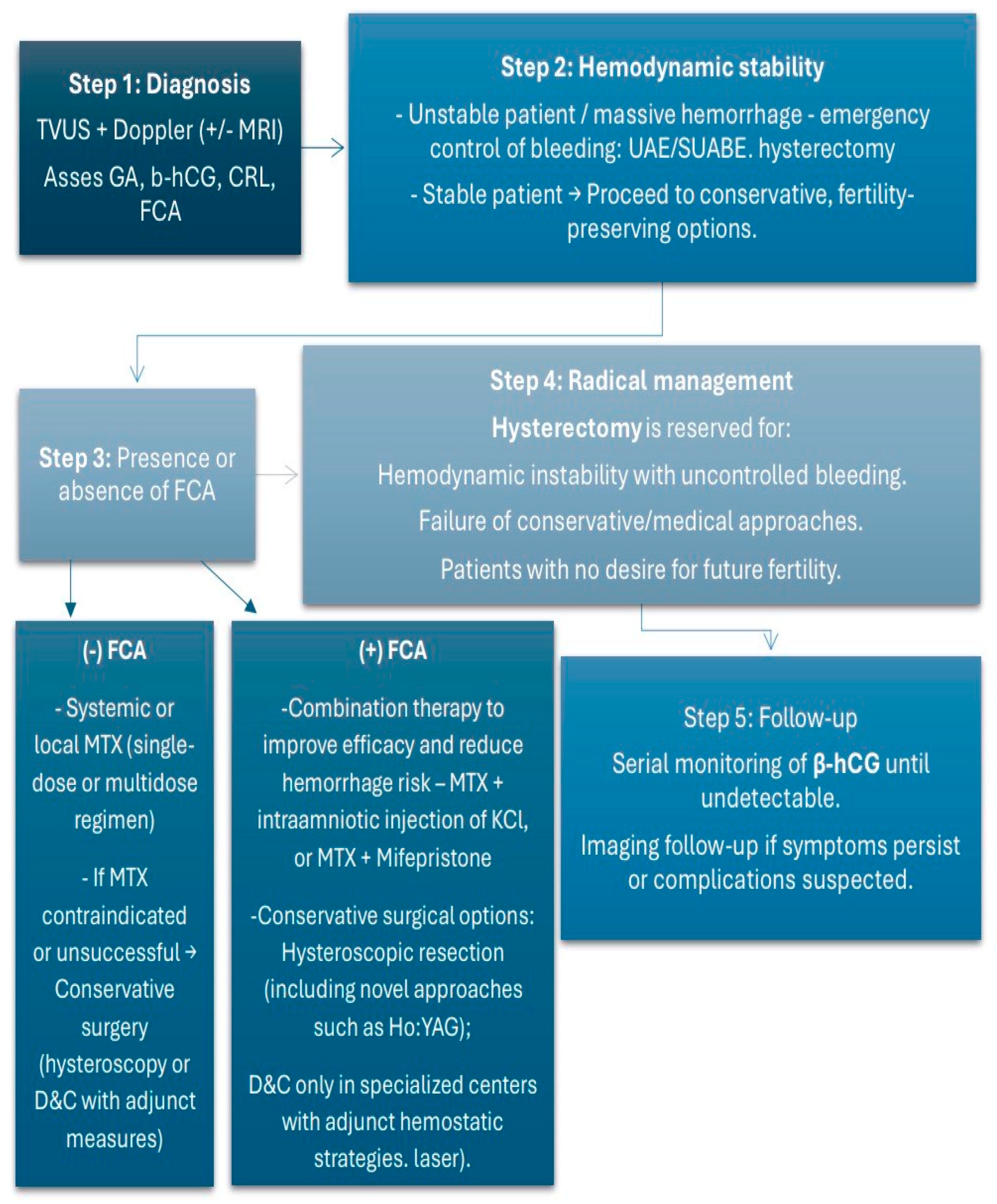 Medicina 61 02072 g003 Medicina 61 02072 g003