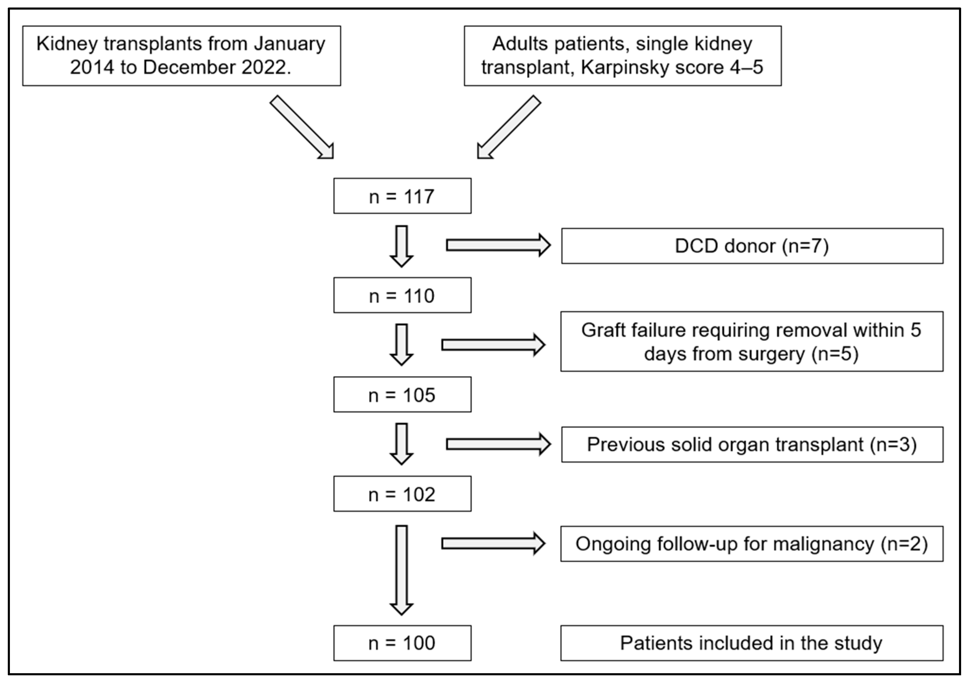 Medicina 61 02074 g001
