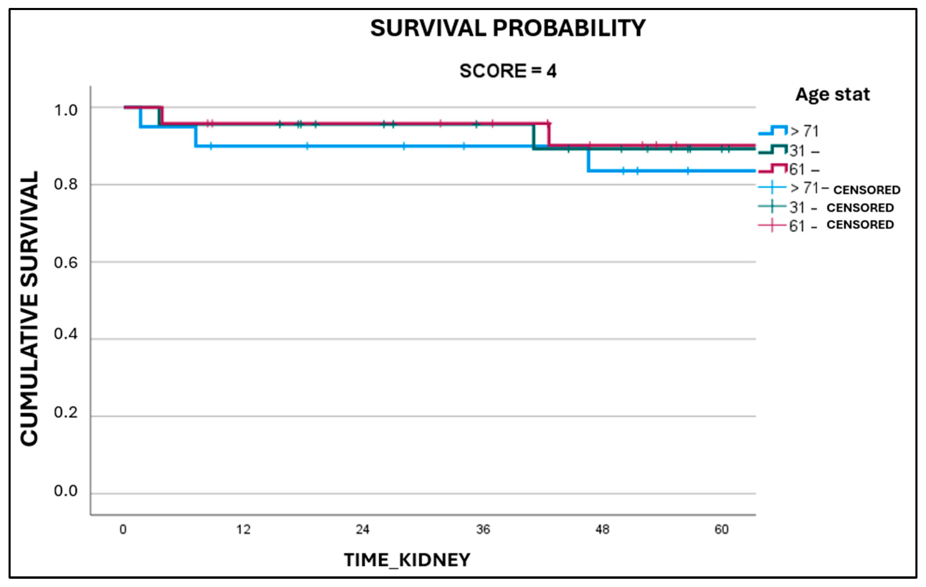 Medicina 61 02074 g003