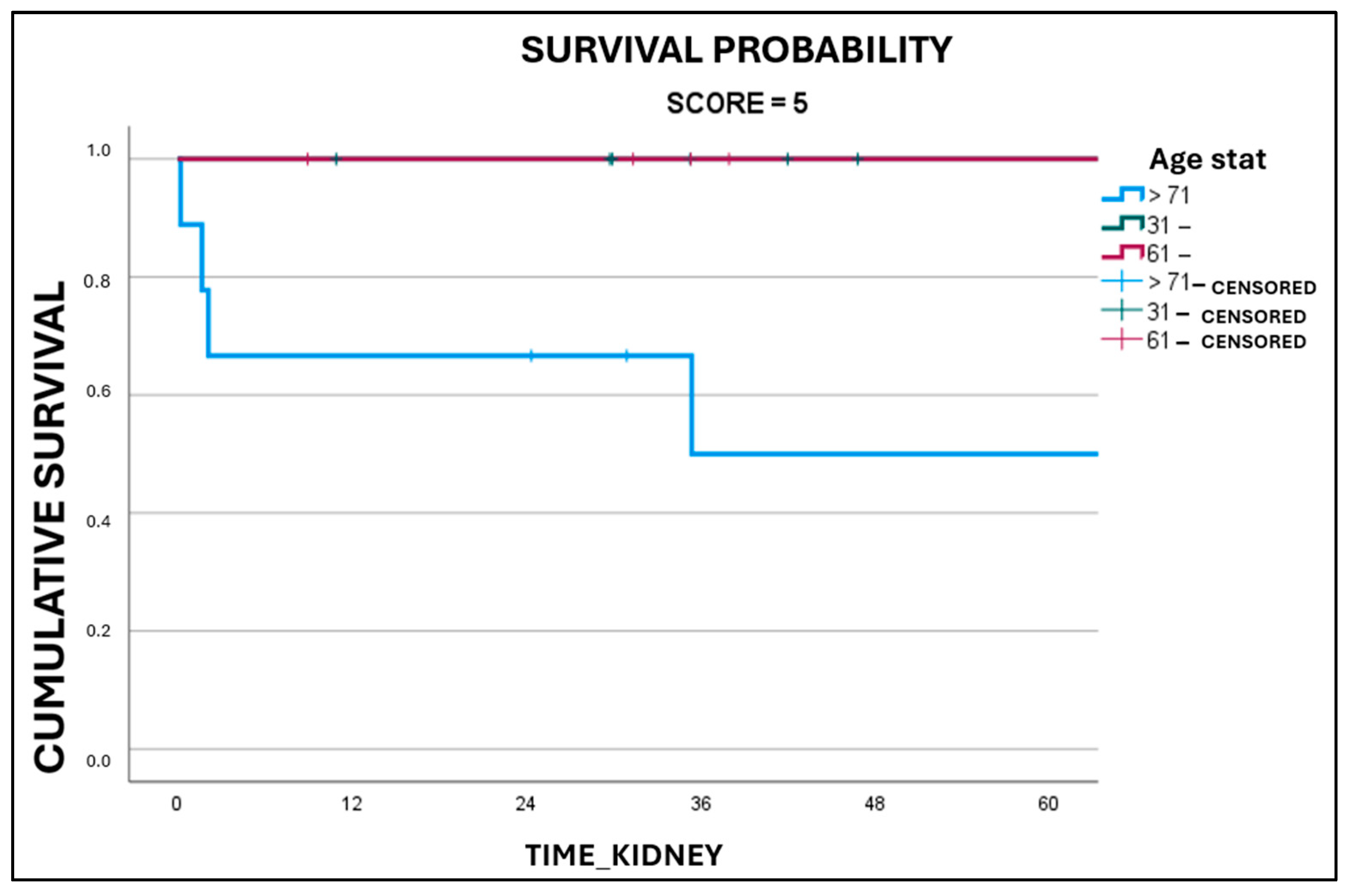 Medicina 61 02074 g004