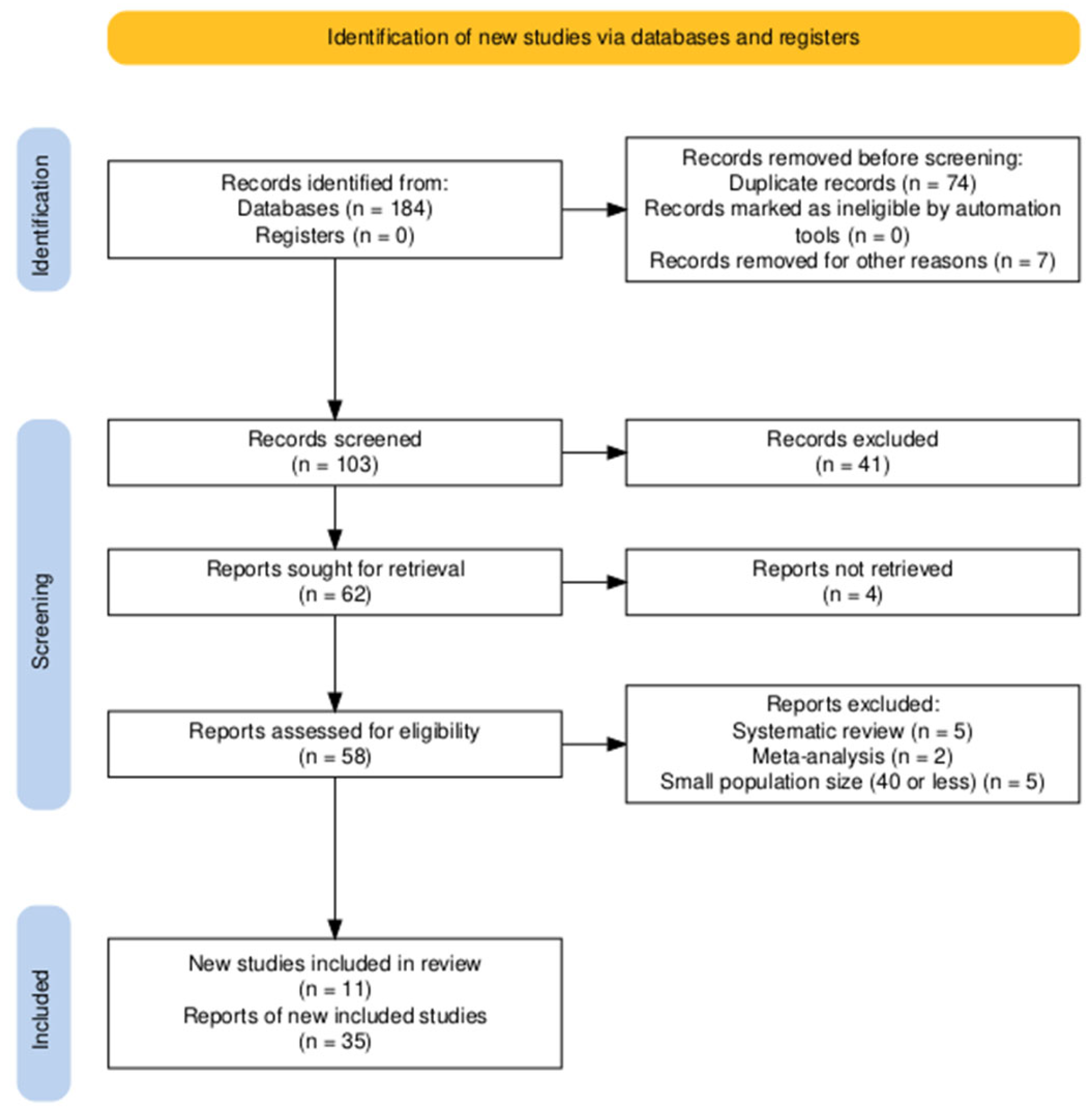 Medicina 61 02076 g001