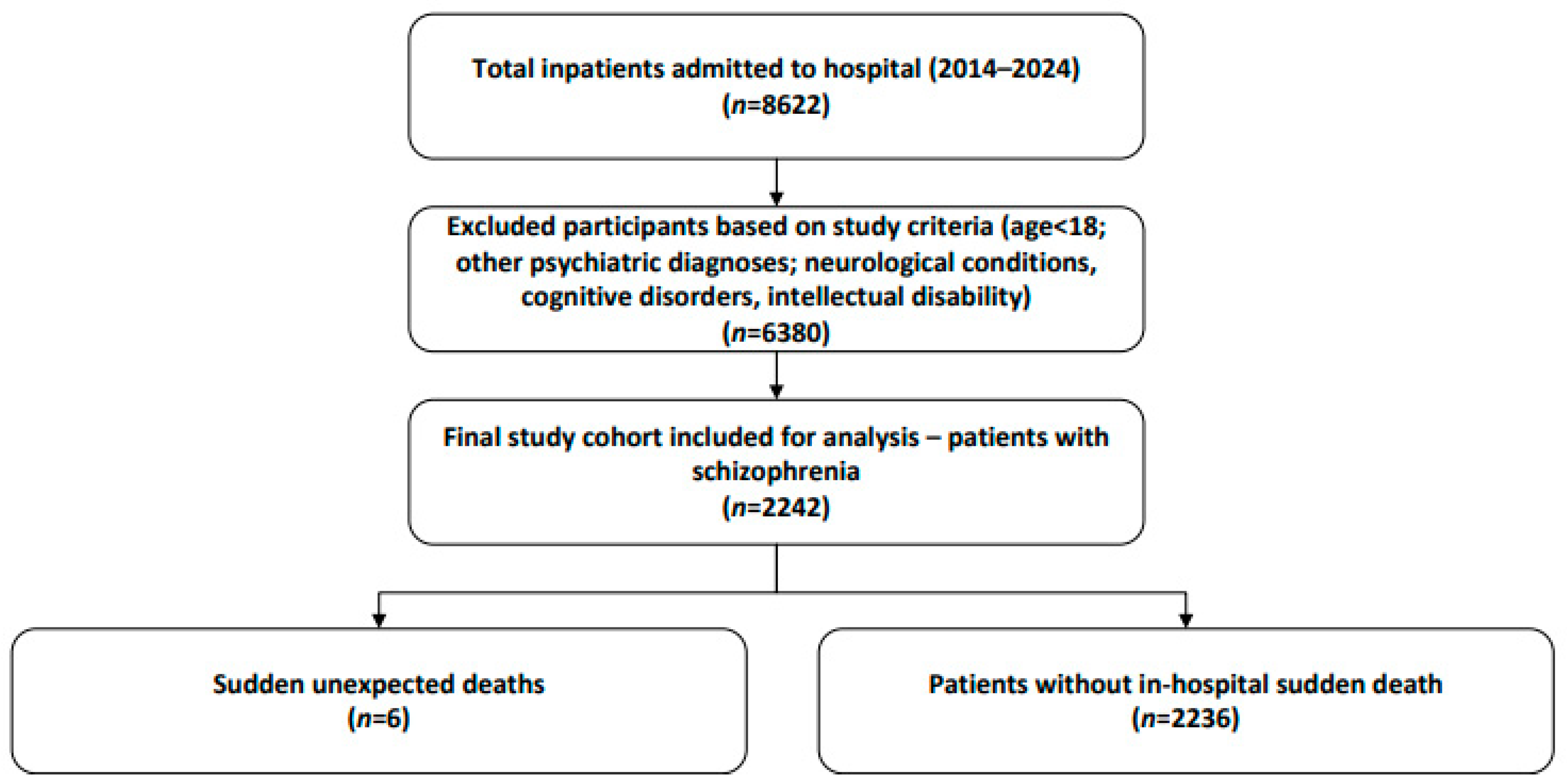 Medicina 61 02081 g001 Medicina 61 02081 g001