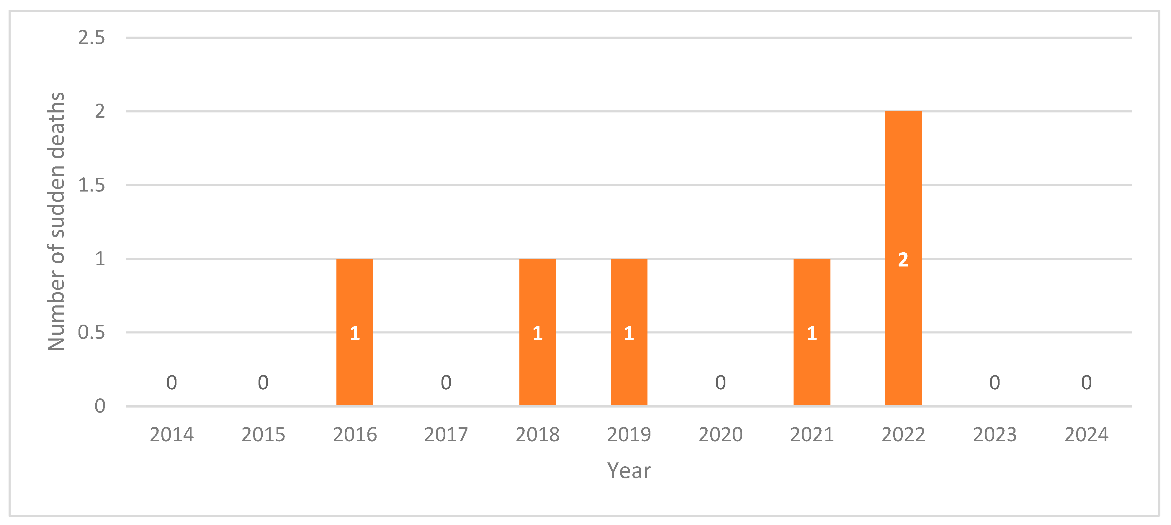 Medicina 61 02081 g002 Medicina 61 02081 g002