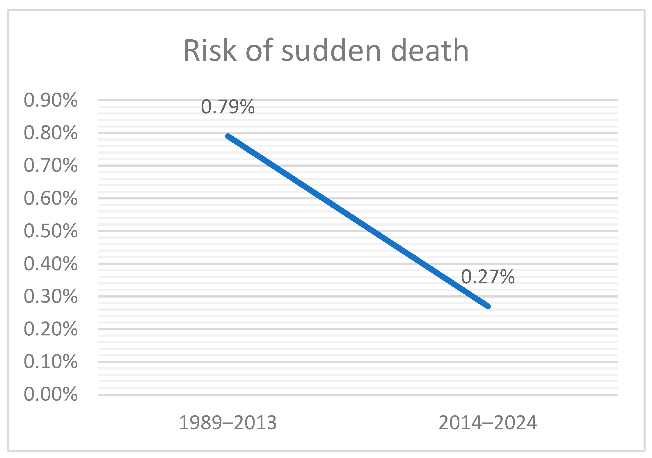 Medicina 61 02081 g003 Medicina 61 02081 g003