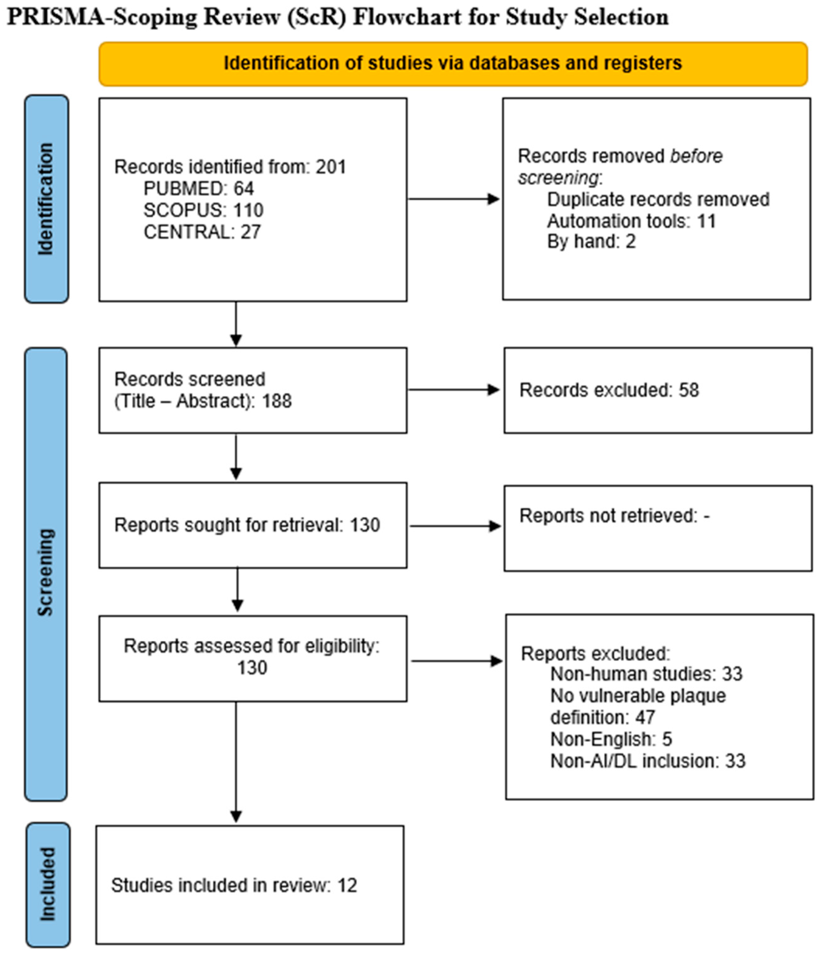Medicina 61 02082 g001