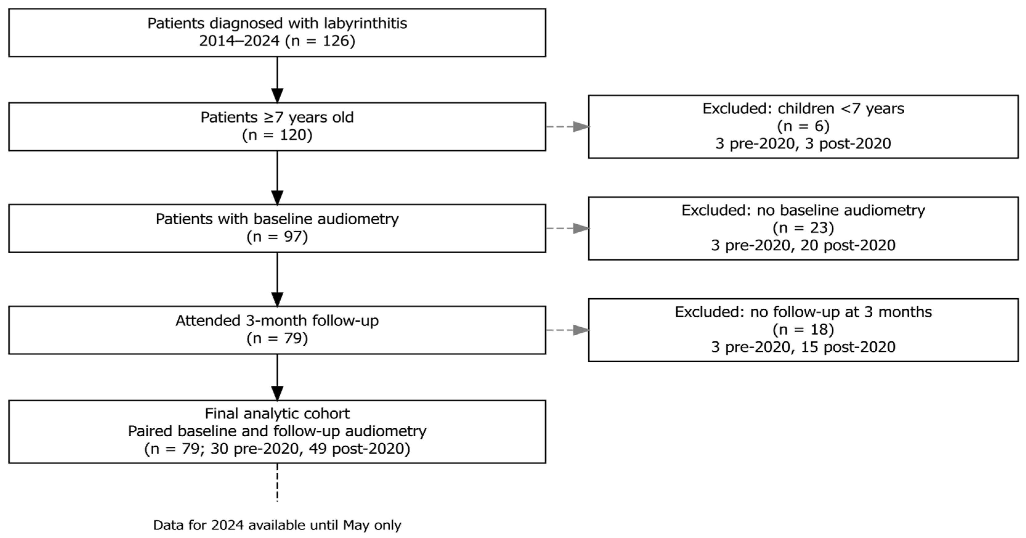 Medicina 61 02083 g001