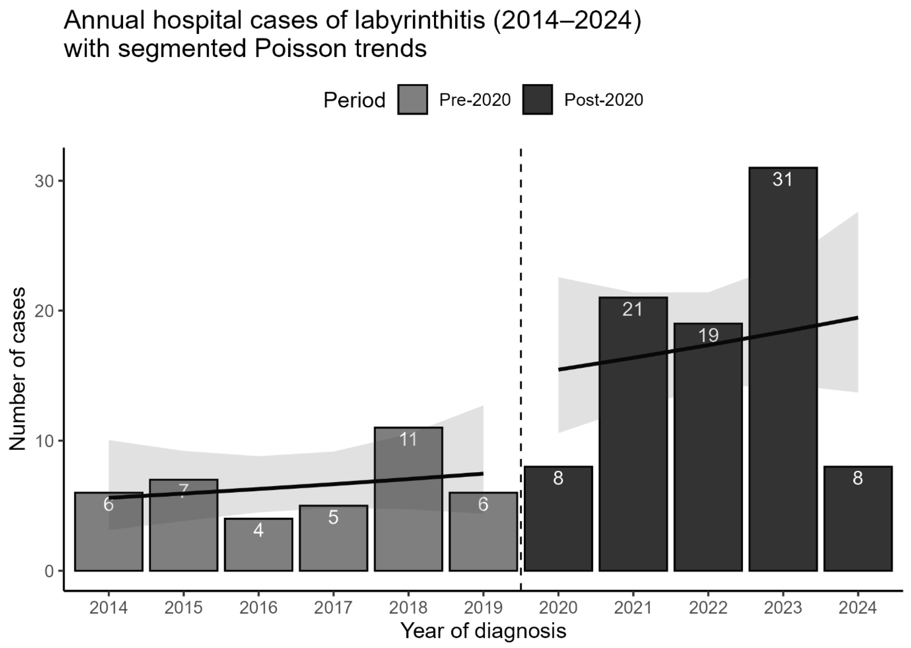 Medicina 61 02083 g002