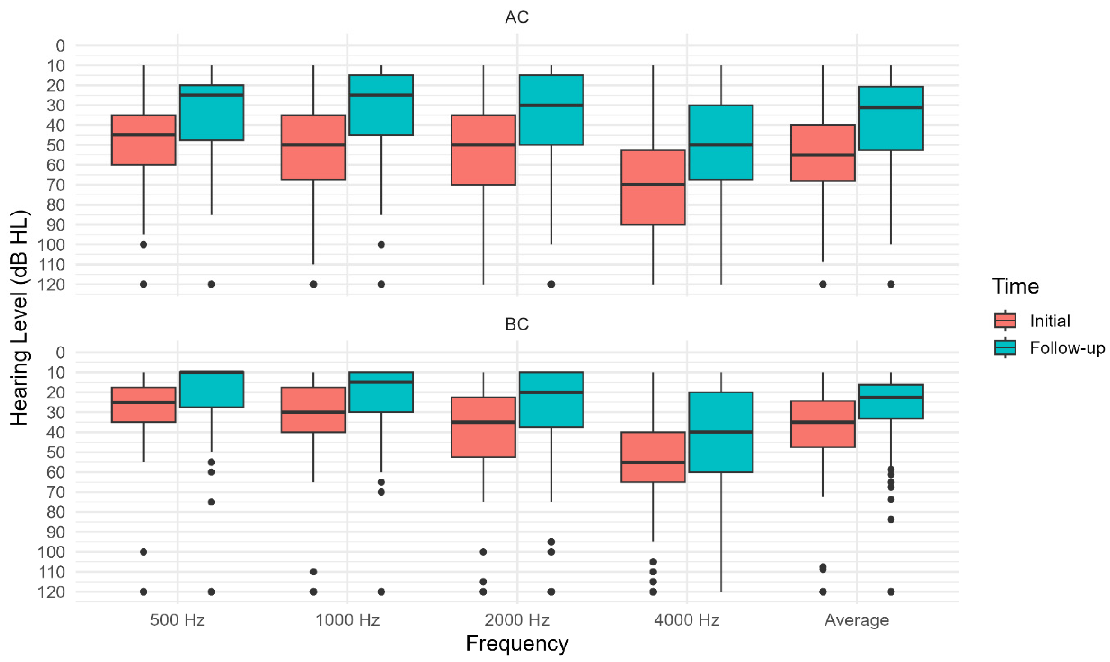 Medicina 61 02083 g003