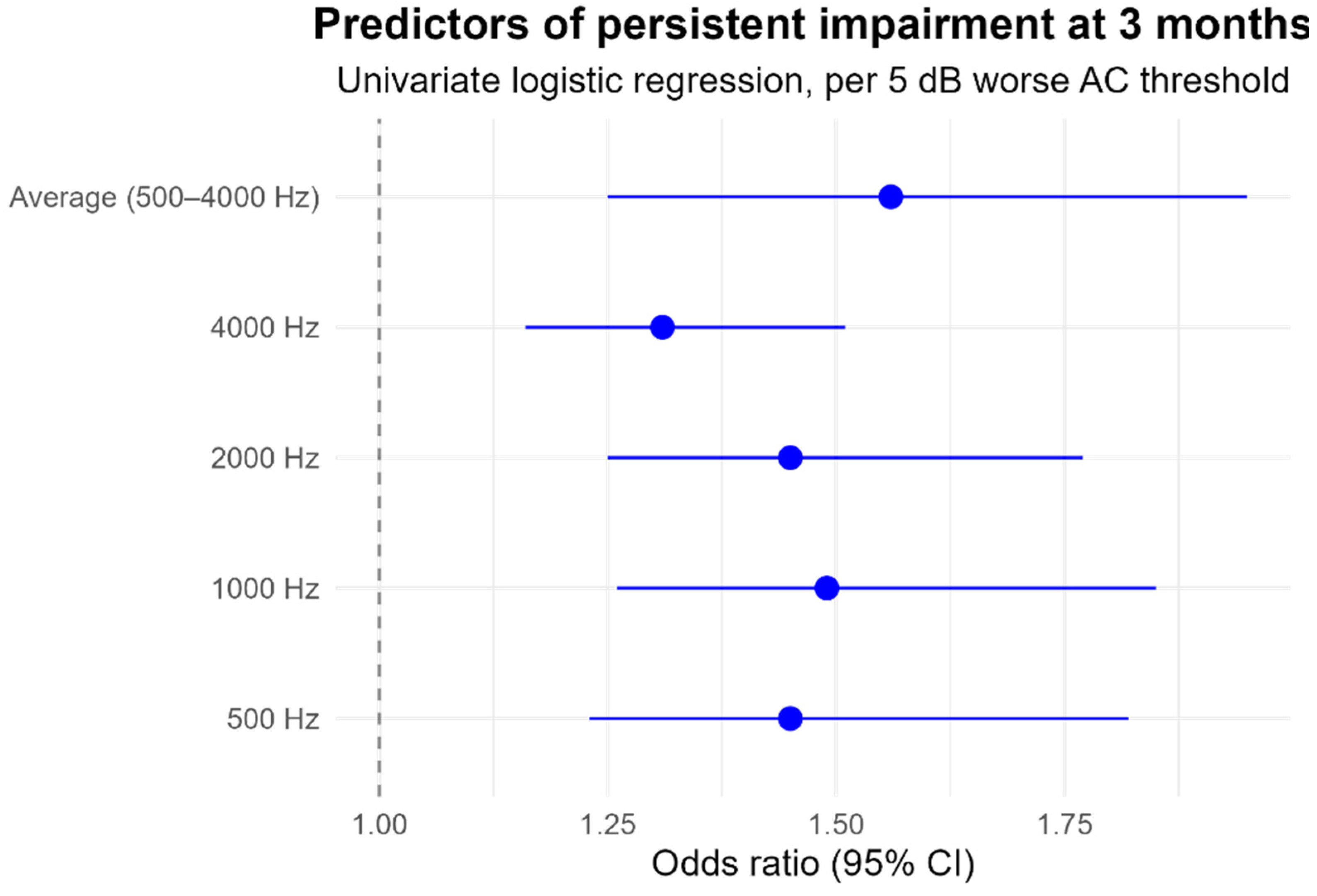 Medicina 61 02083 g004