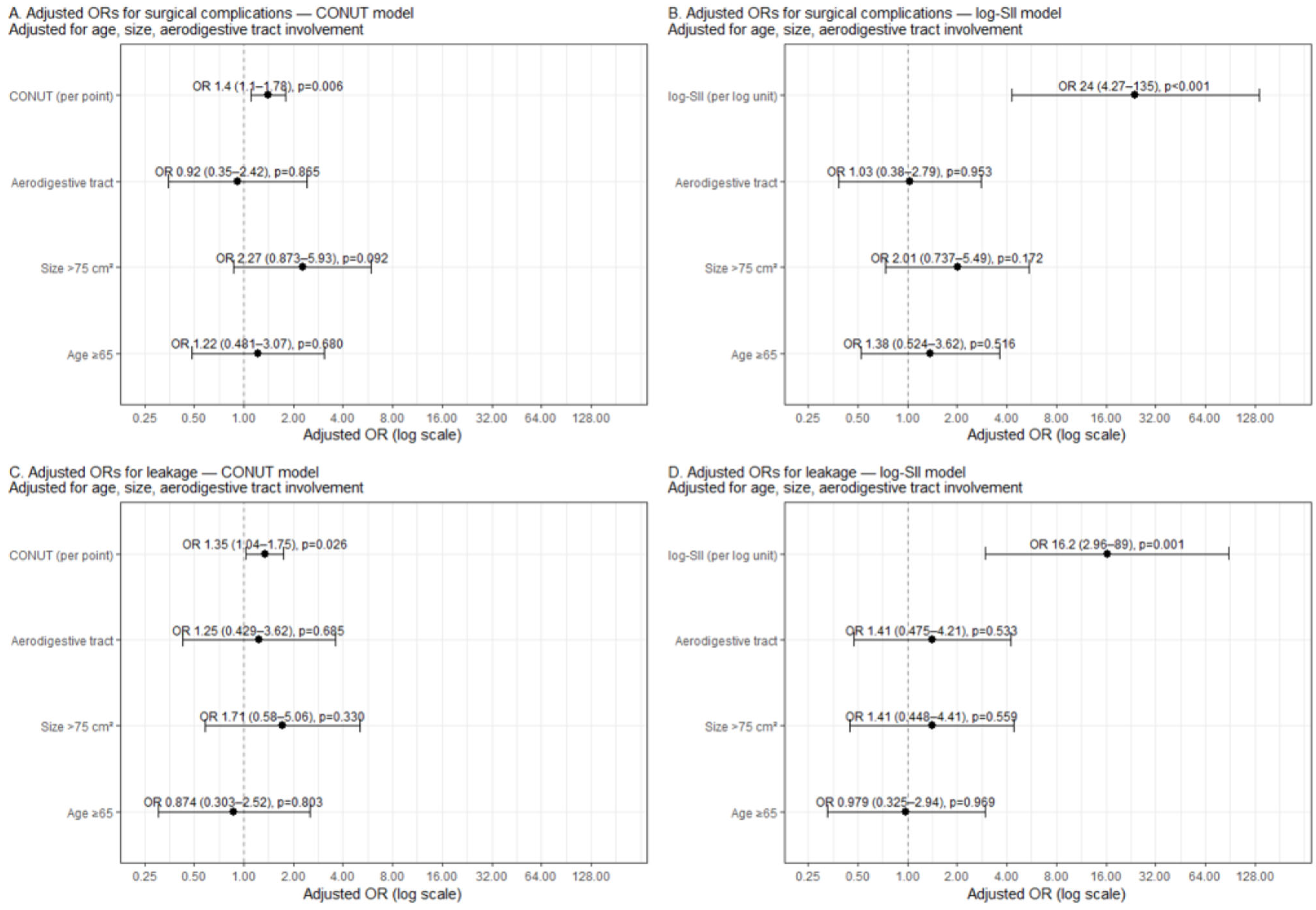 Medicina 61 02084 g001