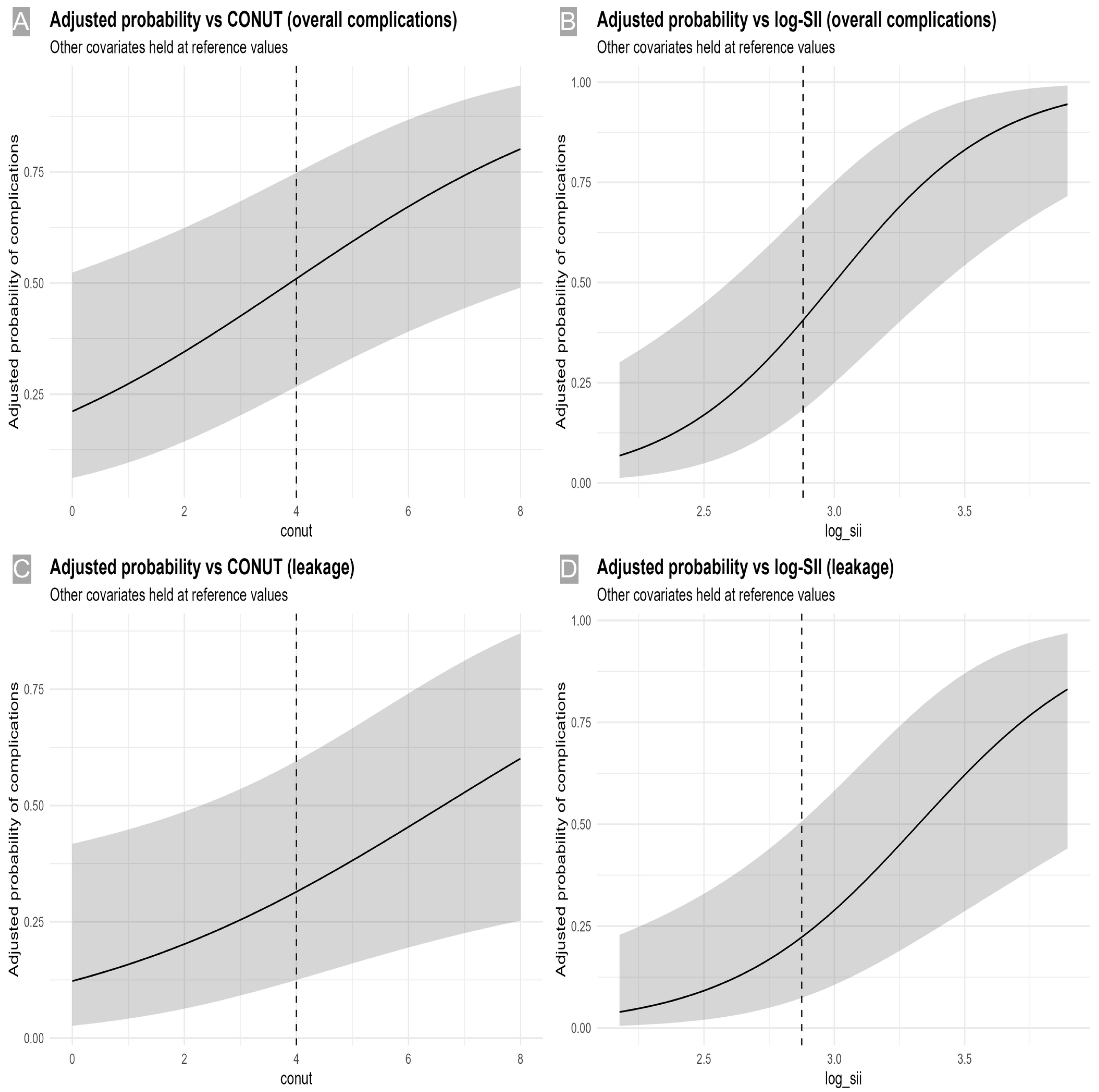 Medicina 61 02084 g002