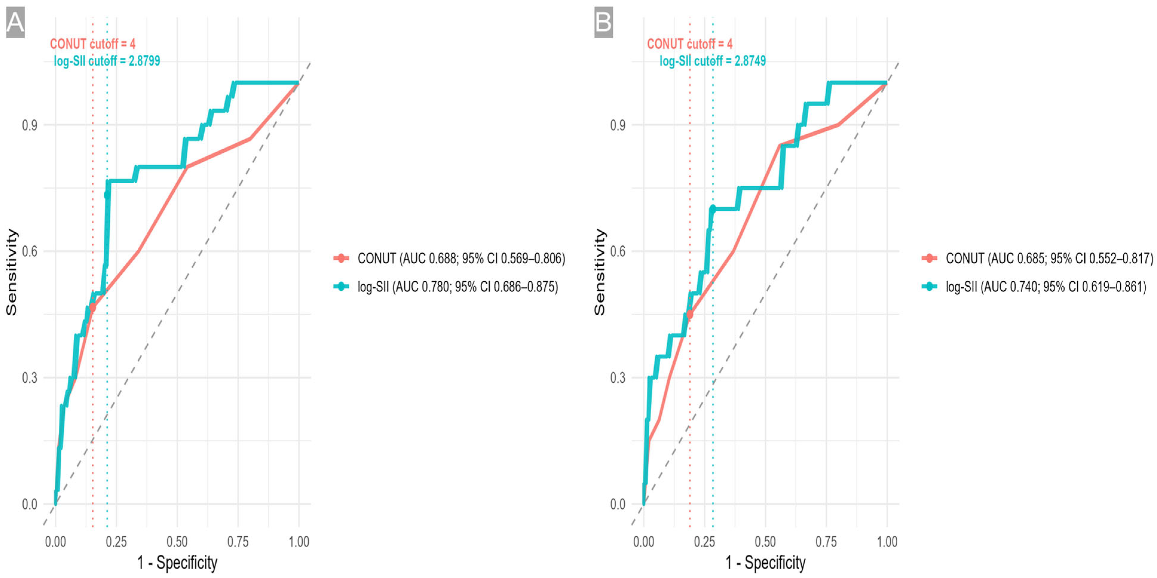 Medicina 61 02084 g004
