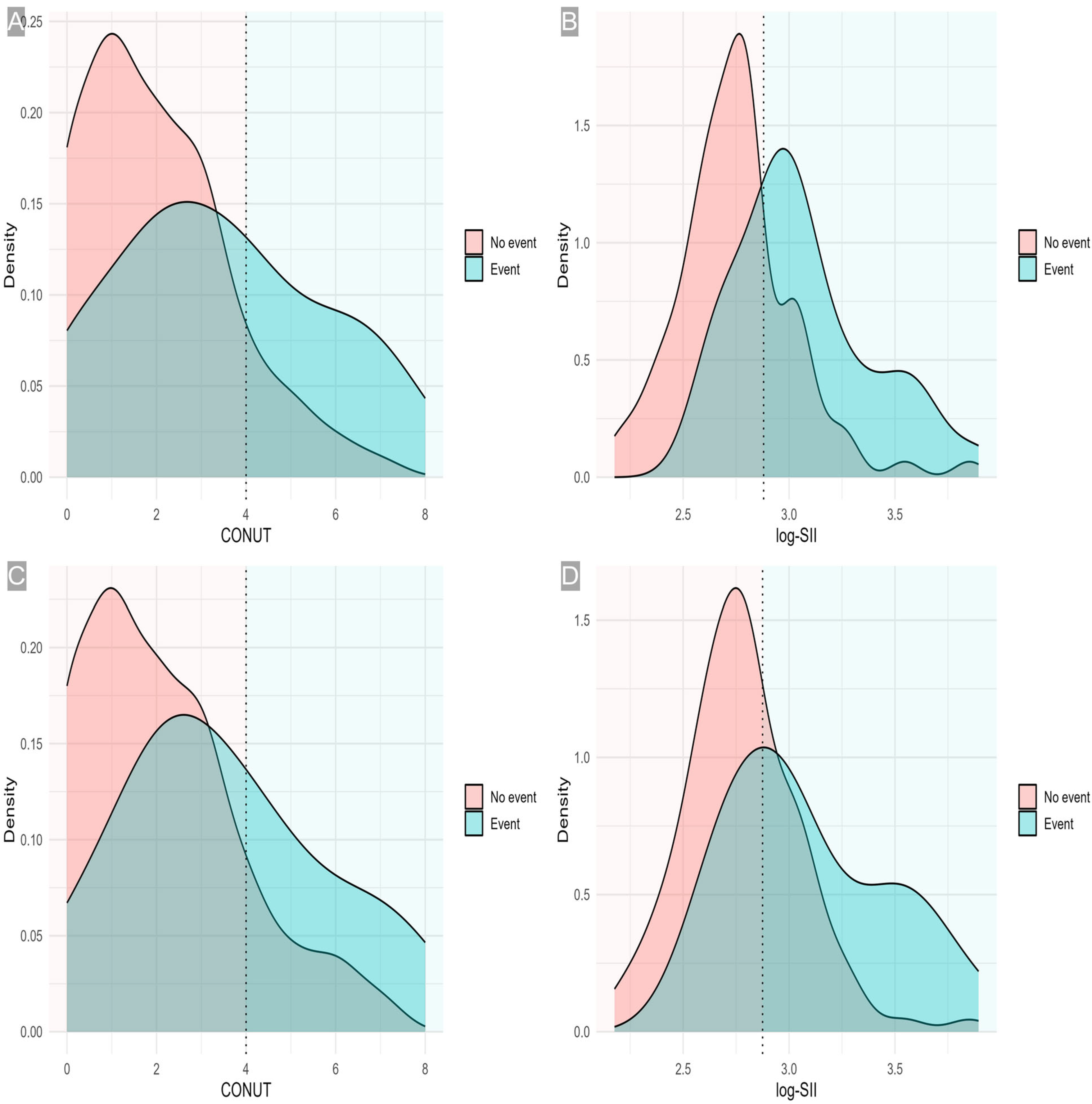 Medicina 61 02084 g005a