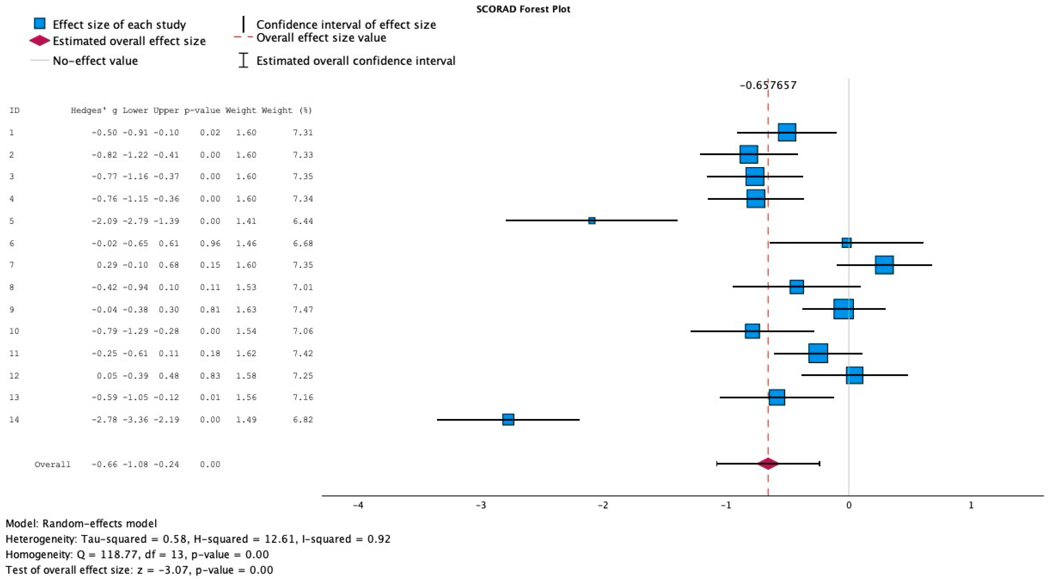 Medicina 61 02090 g002