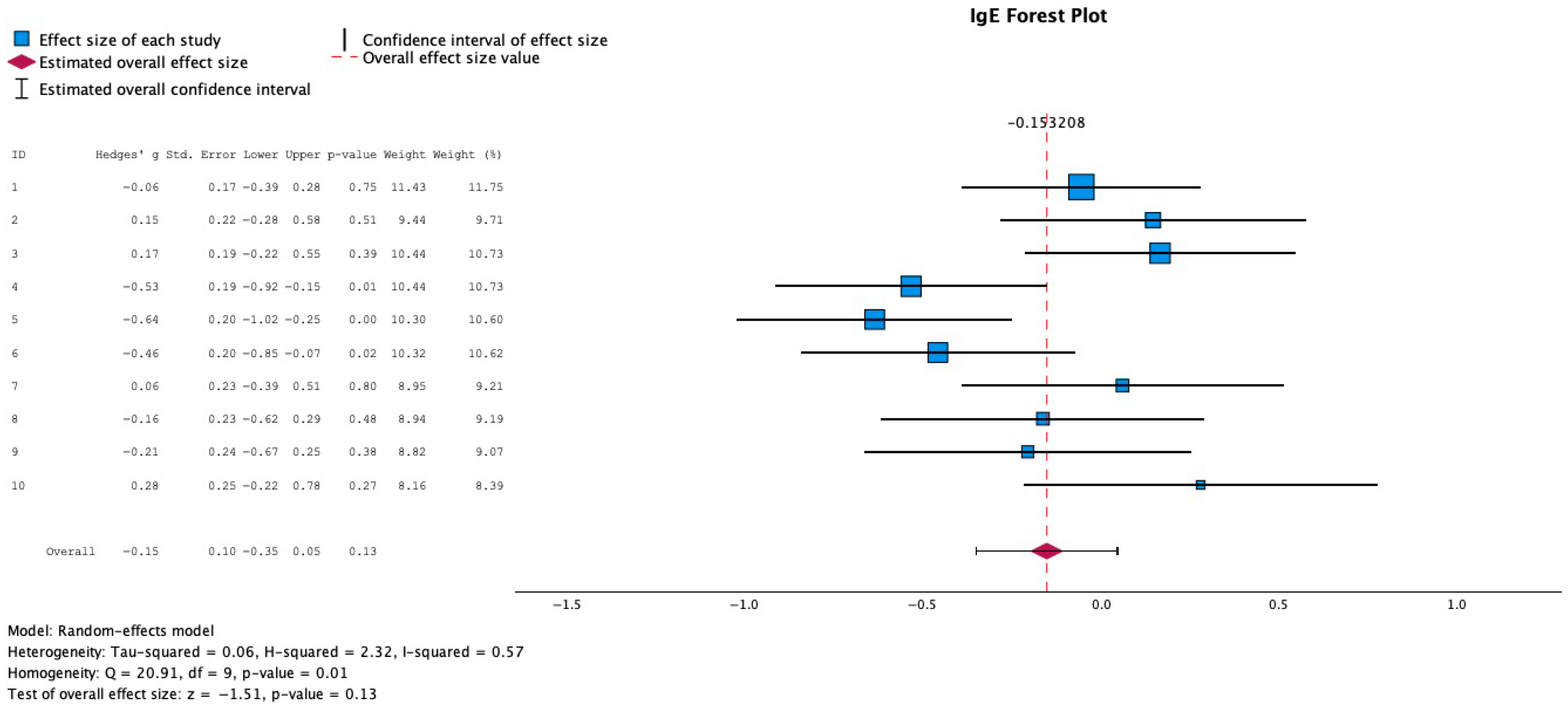 Medicina 61 02090 g003