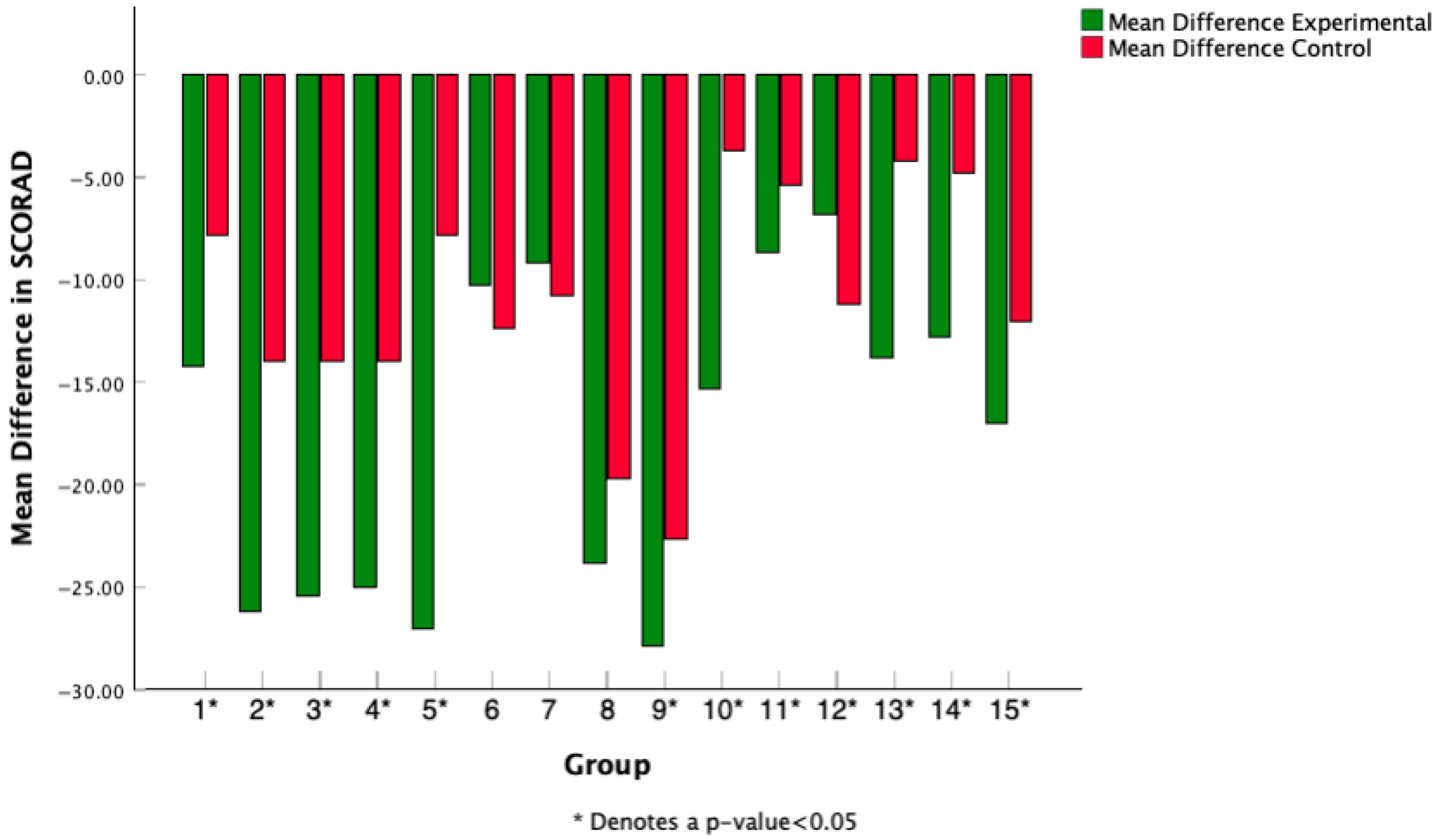 Medicina 61 02090 g005