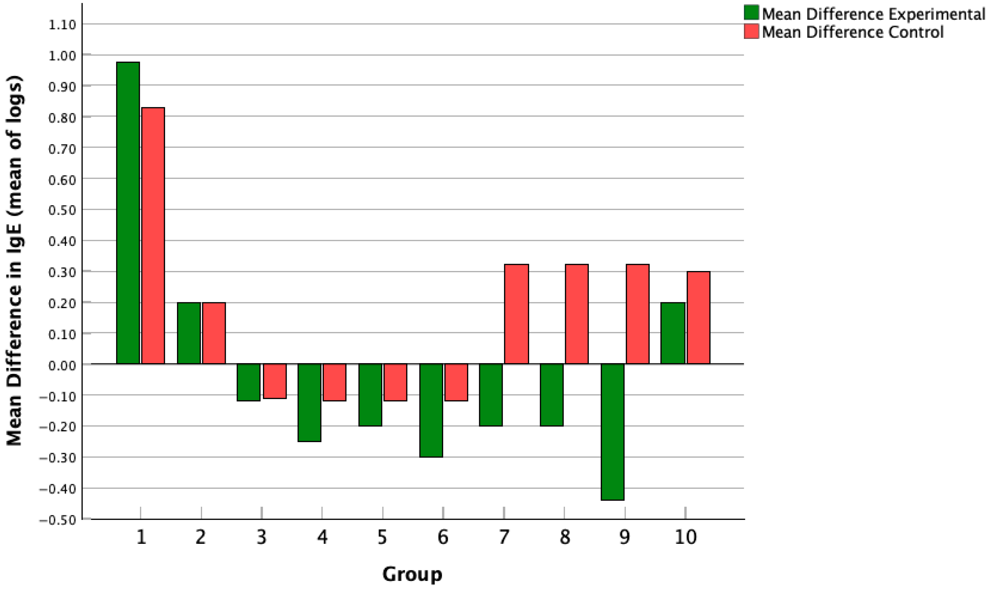 Medicina 61 02090 g006