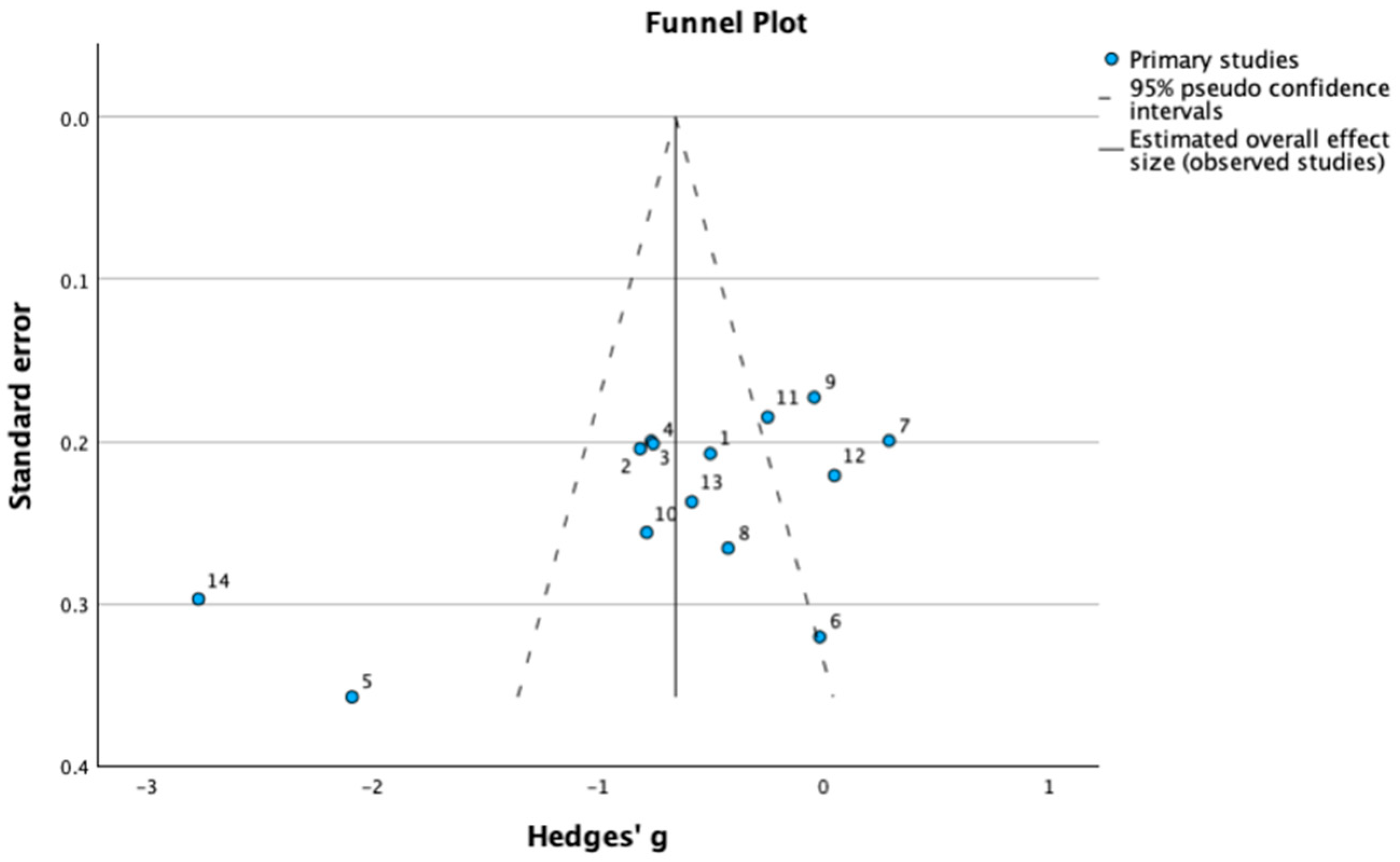 Medicina 61 02090 g007
