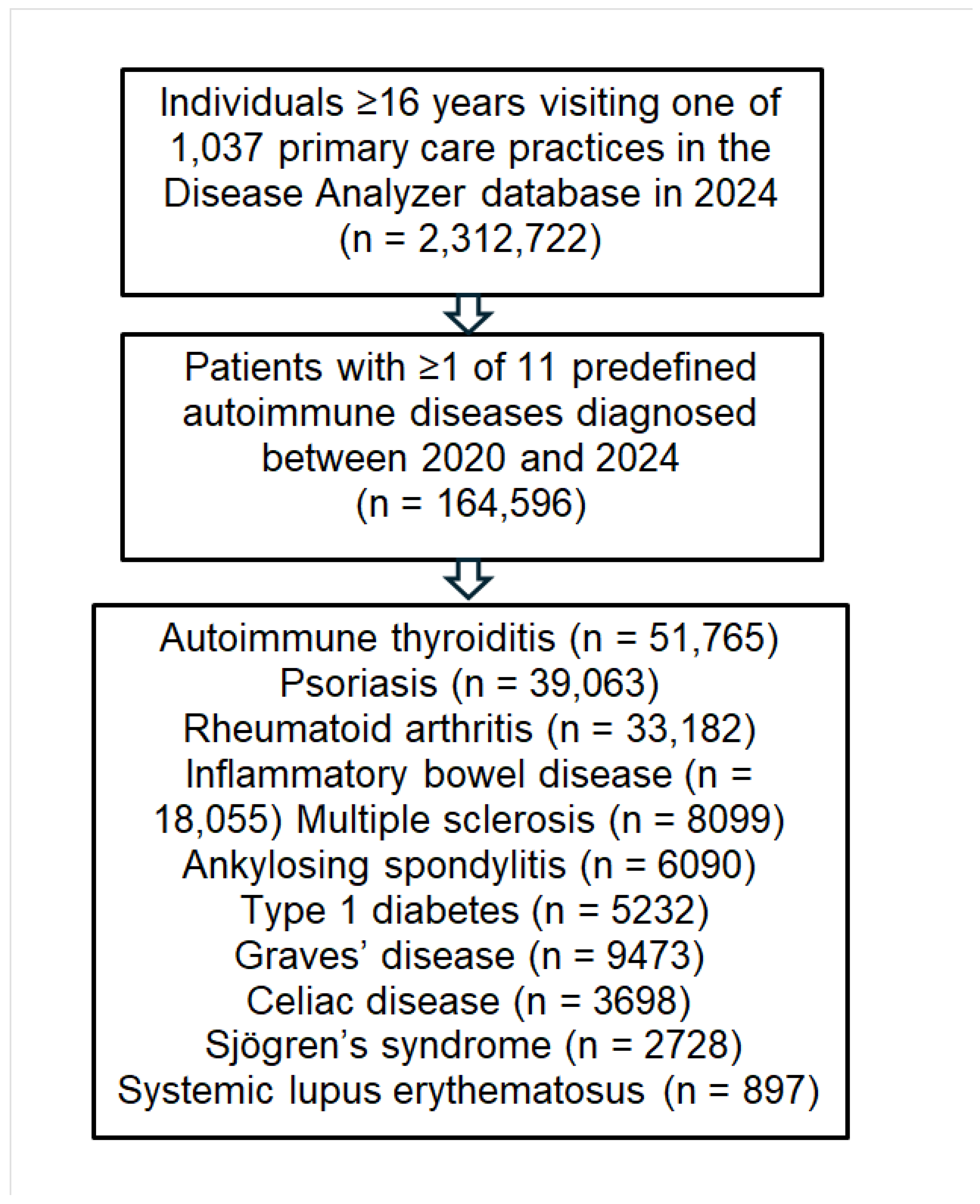 Medicina 61 02091 g001
