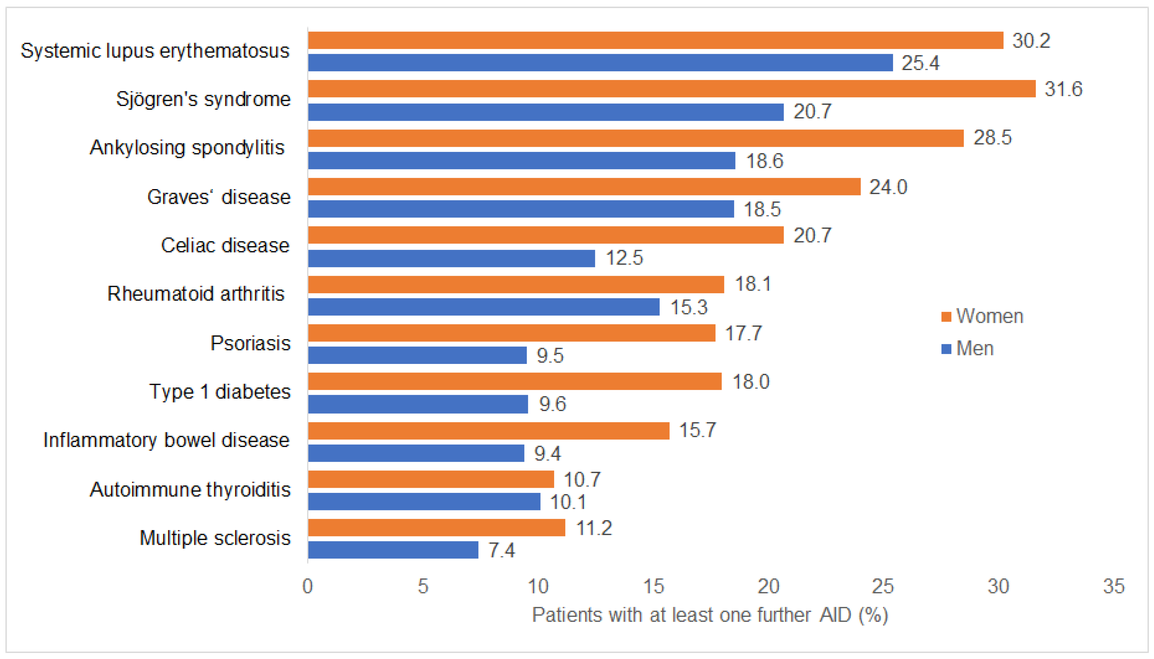 Medicina 61 02091 g002