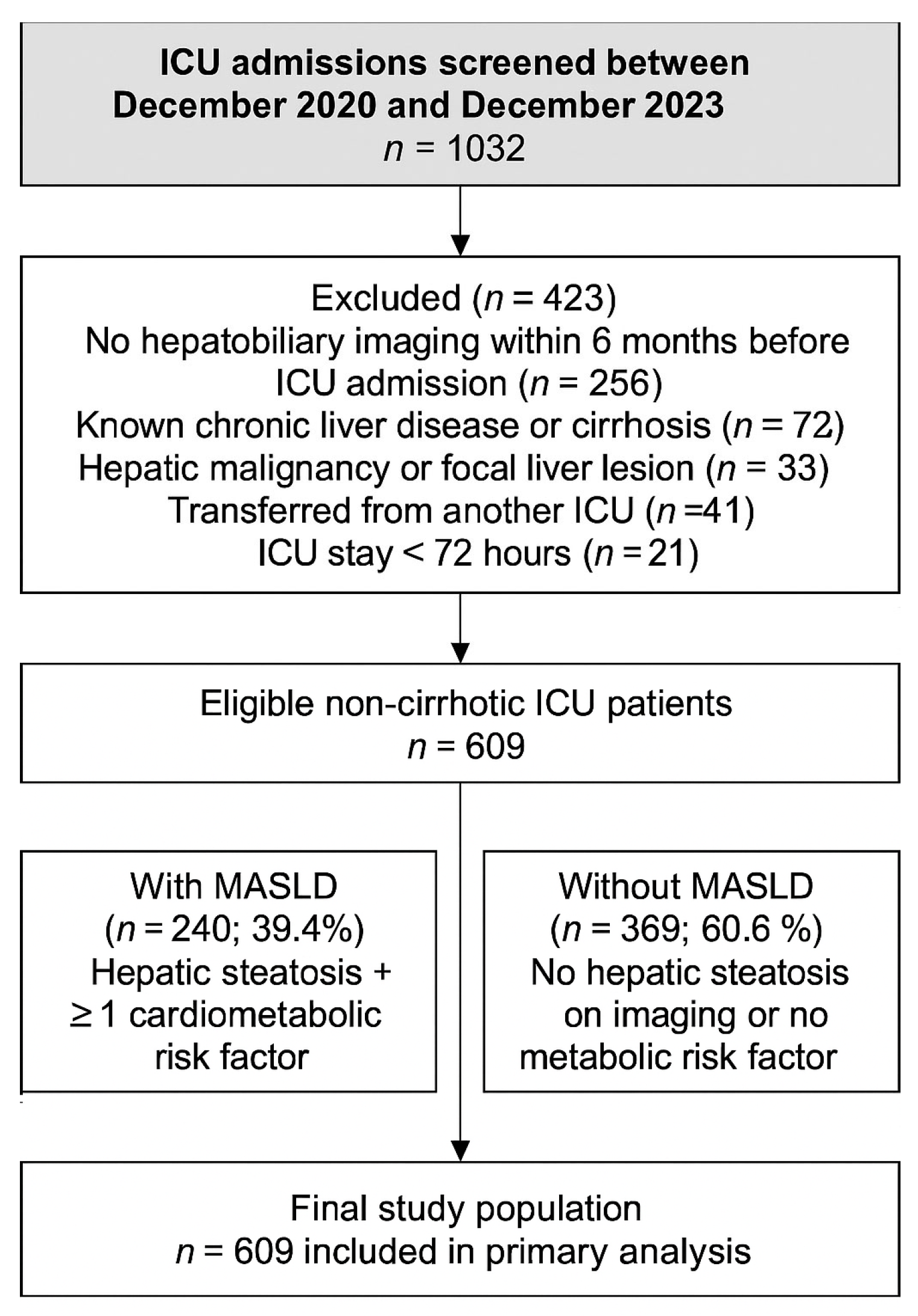 Medicina 61 02092 g001