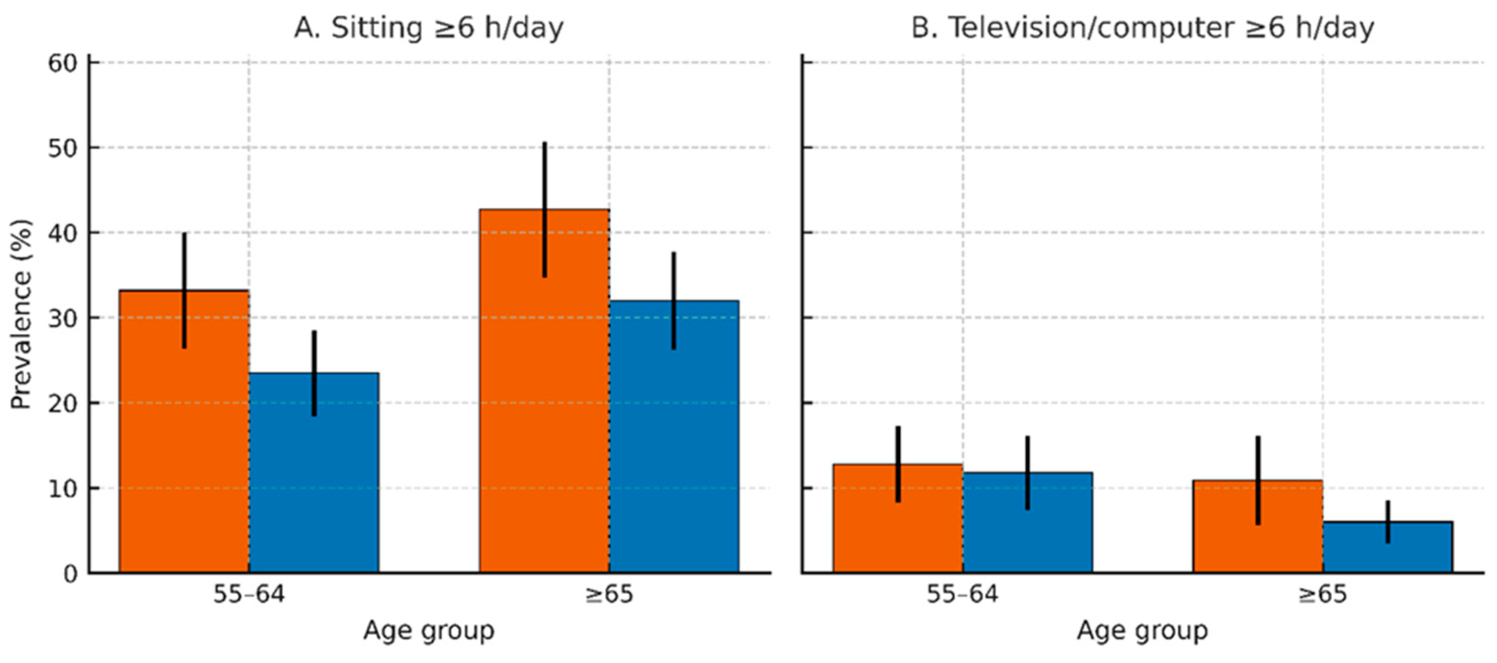 Medicina 61 02095 g002