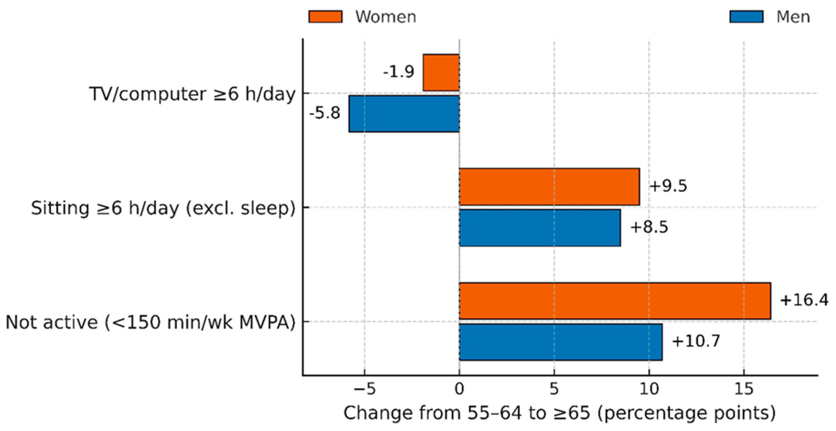 Medicina 61 02095 g003