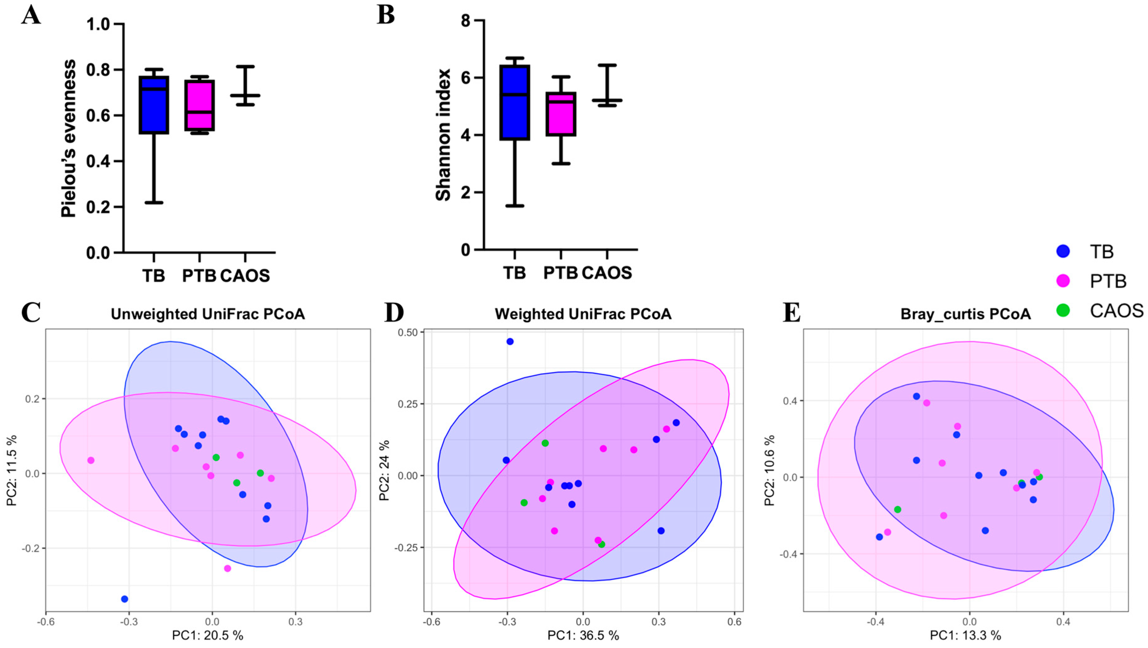 Medicina 61 02096 g002 Medicina 61 02096 g002