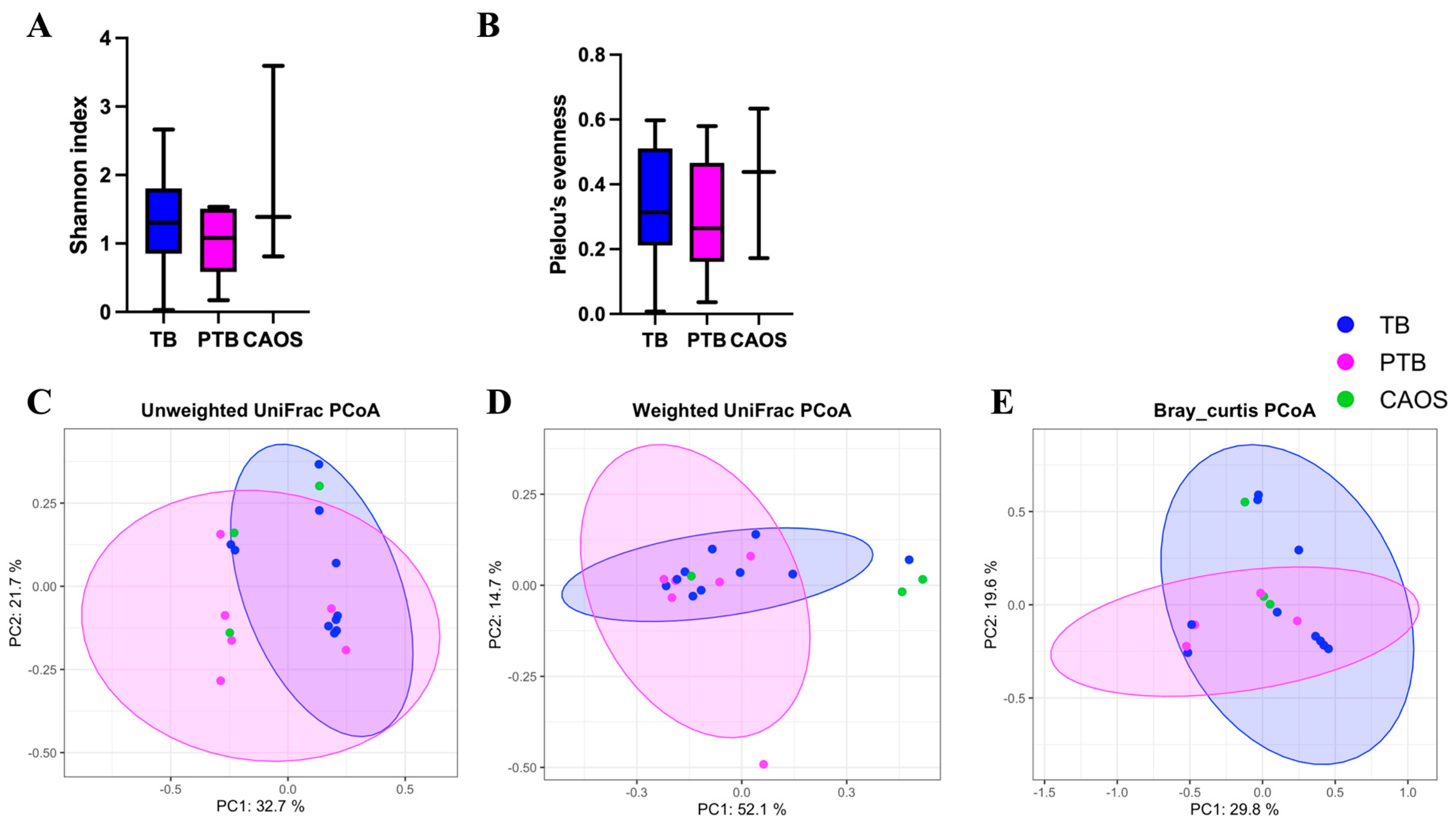 Medicina 61 02096 g003 Medicina 61 02096 g003