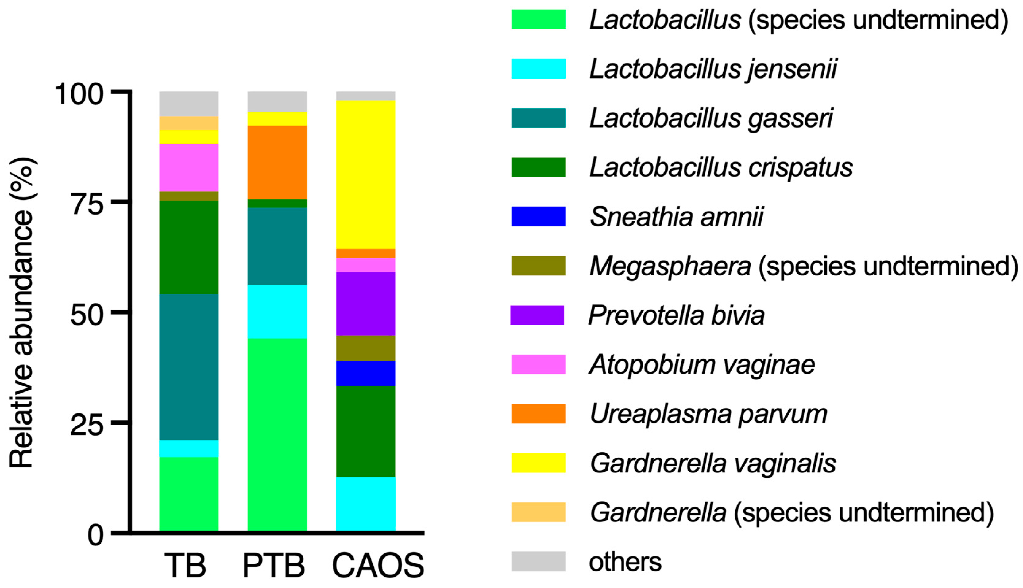 Medicina 61 02096 g004 Medicina 61 02096 g004