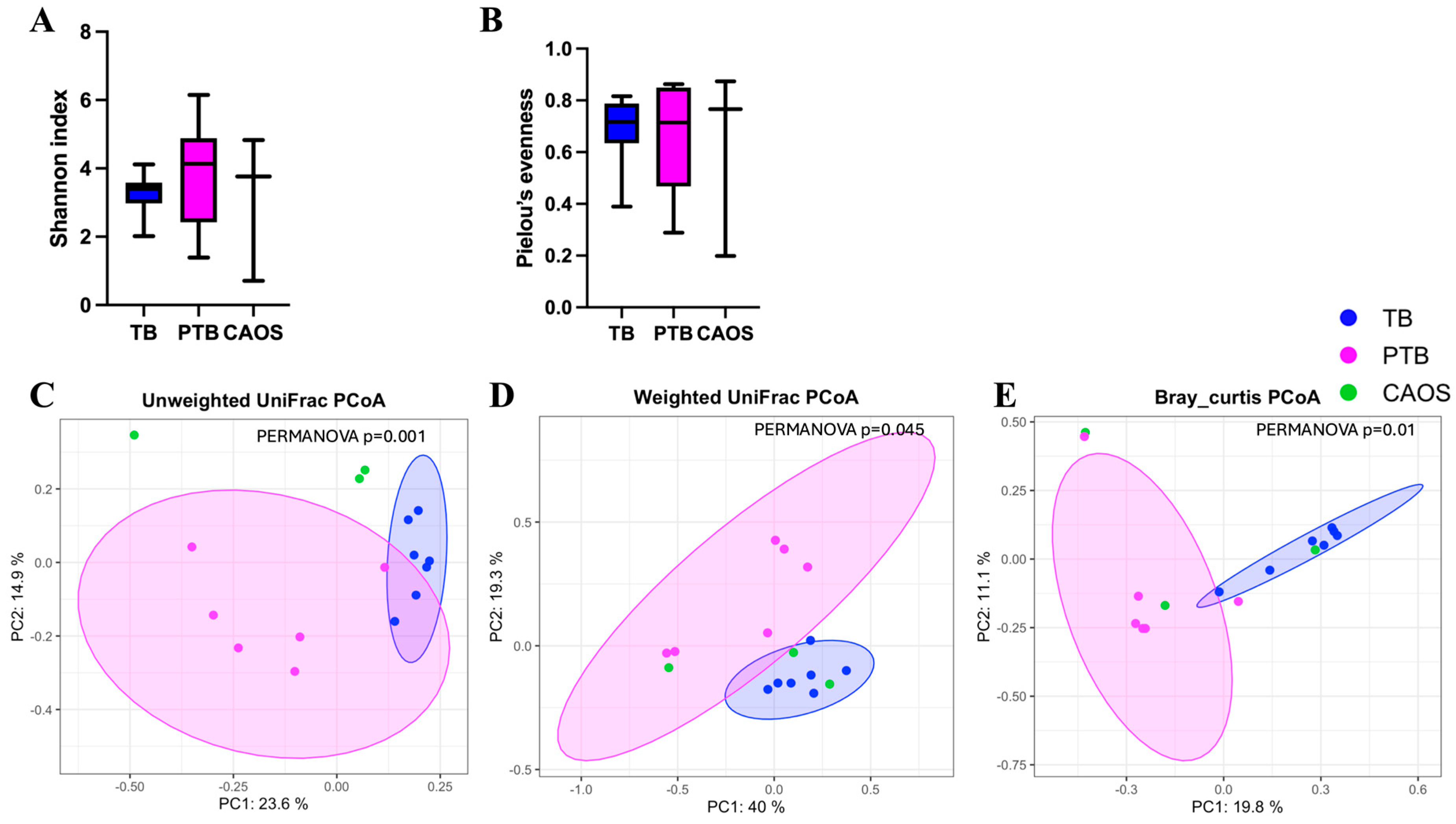 Medicina 61 02096 g006 Medicina 61 02096 g006