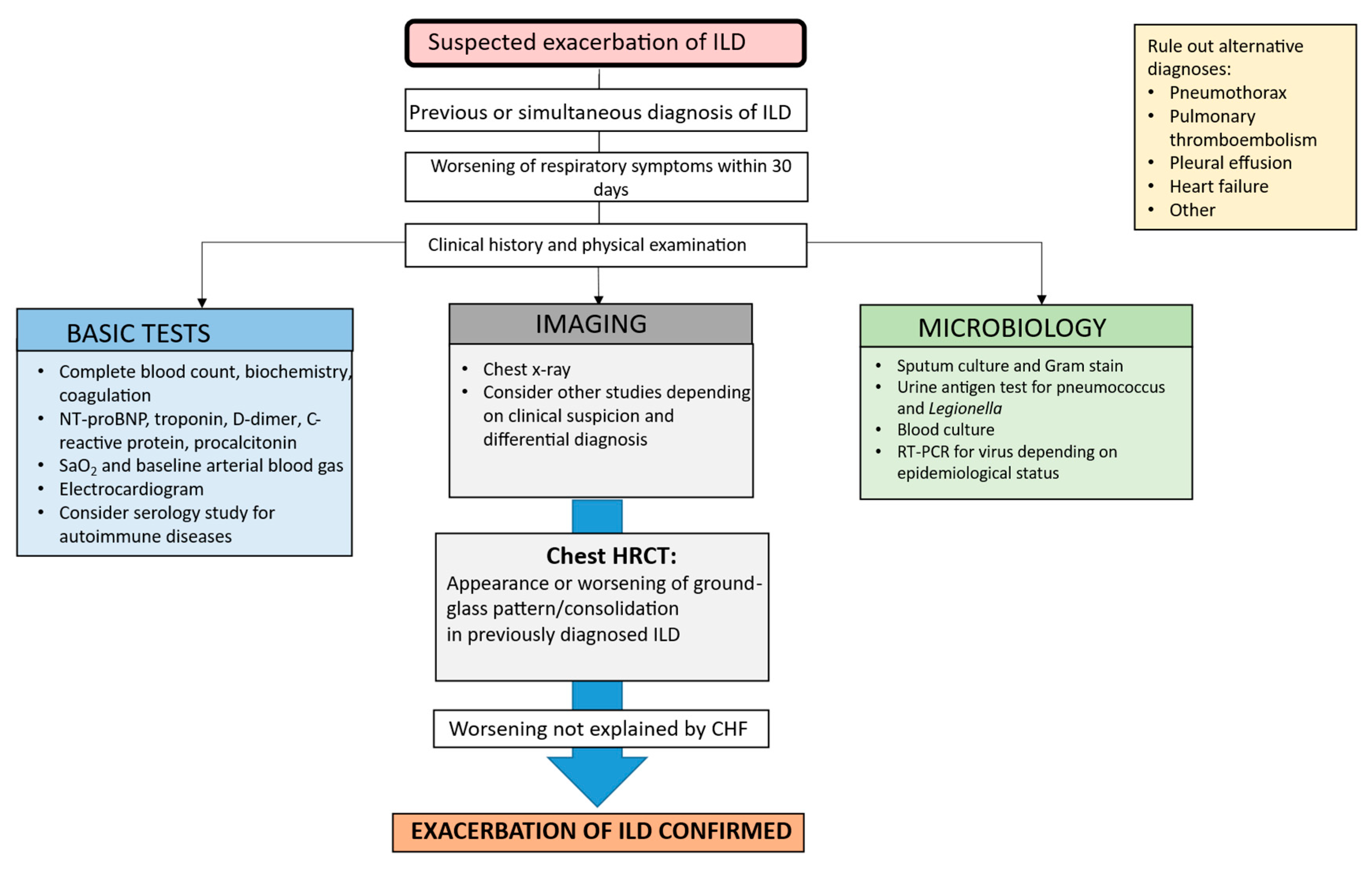Medicina 61 02097 g001 Medicina 61 02097 g001