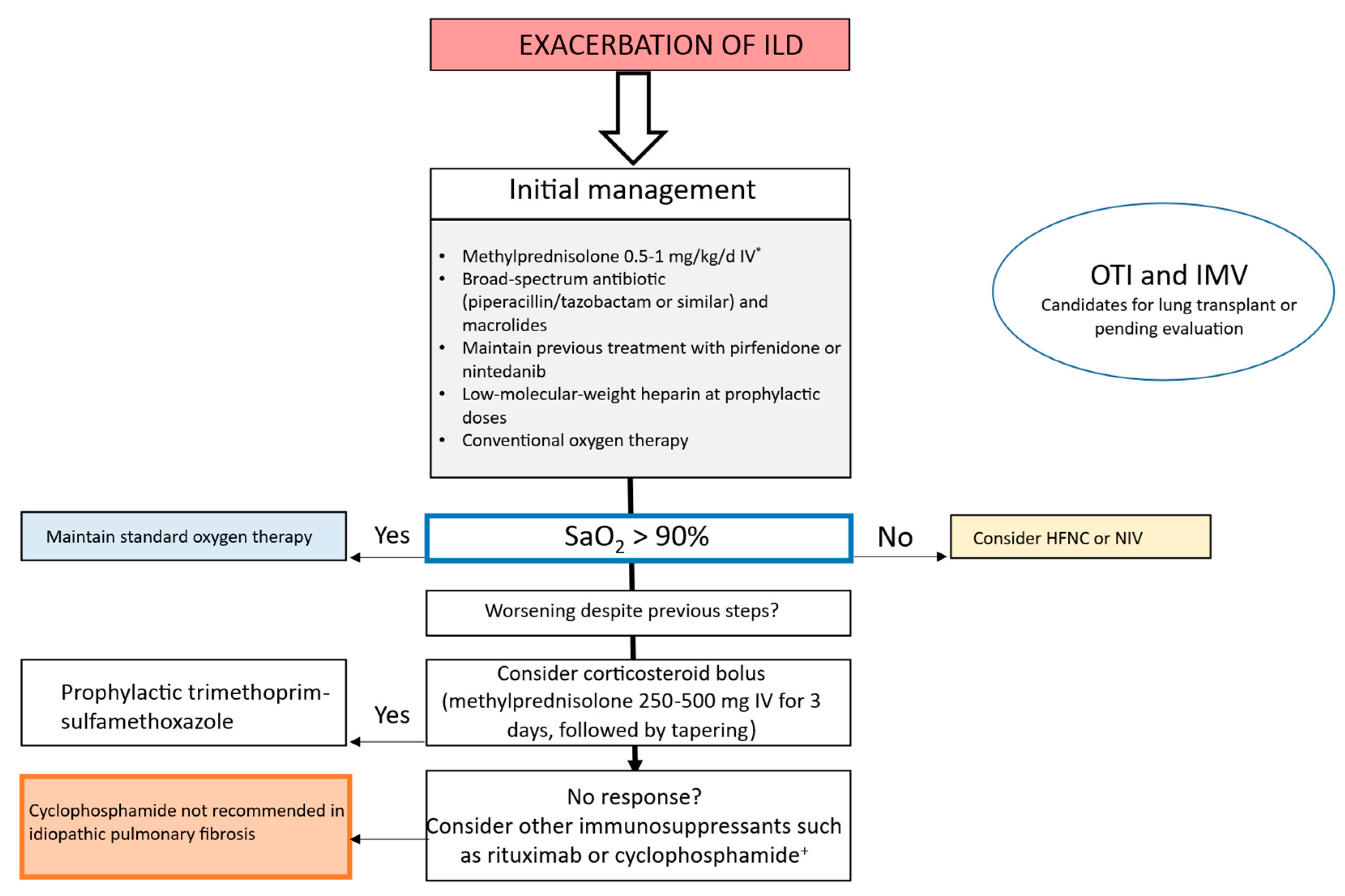 Medicina 61 02097 g002 Medicina 61 02097 g002