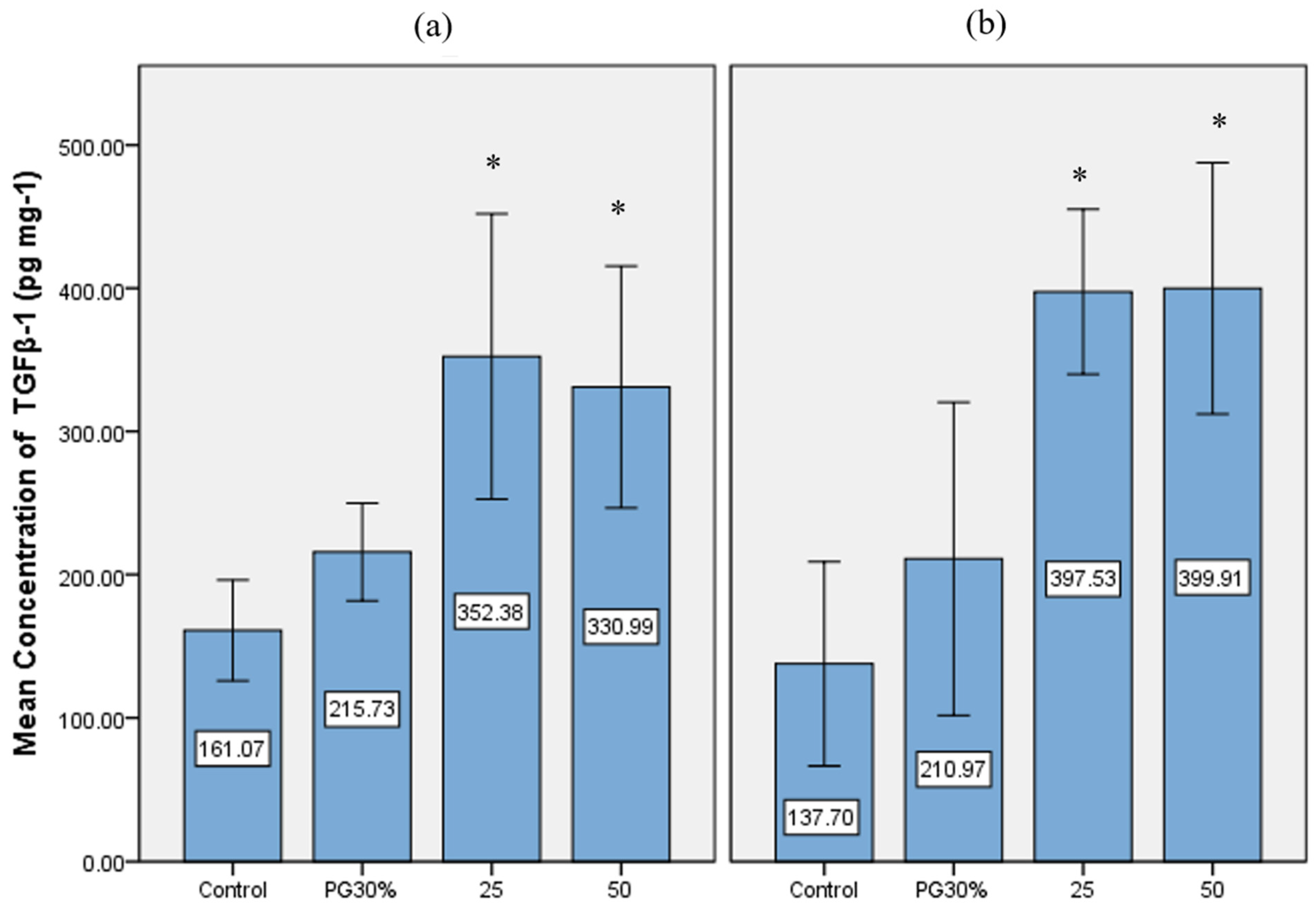 Medicina 61 02098 g003