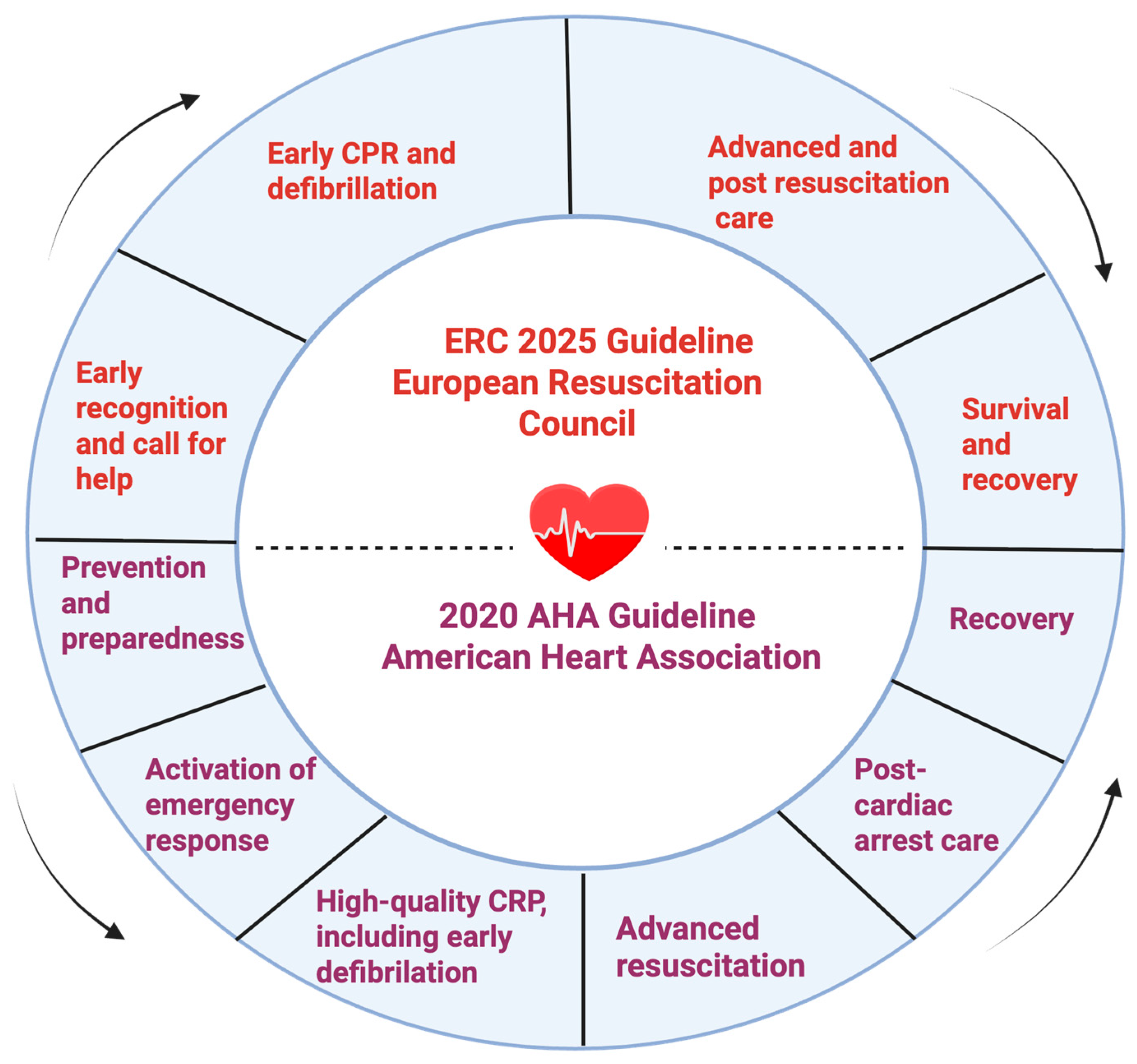 Medicina 61 02099 g001