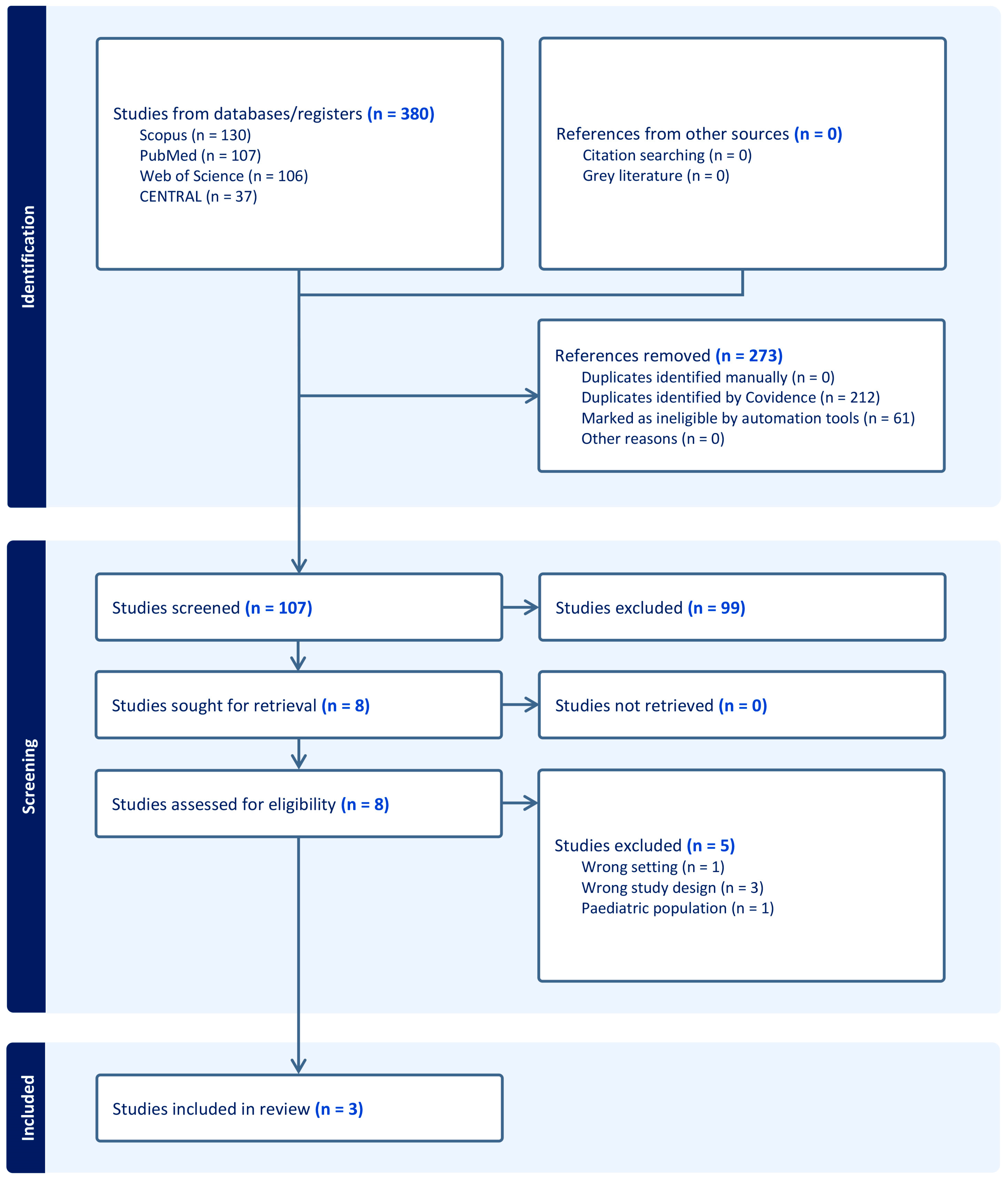 Medicina 61 02103 g001