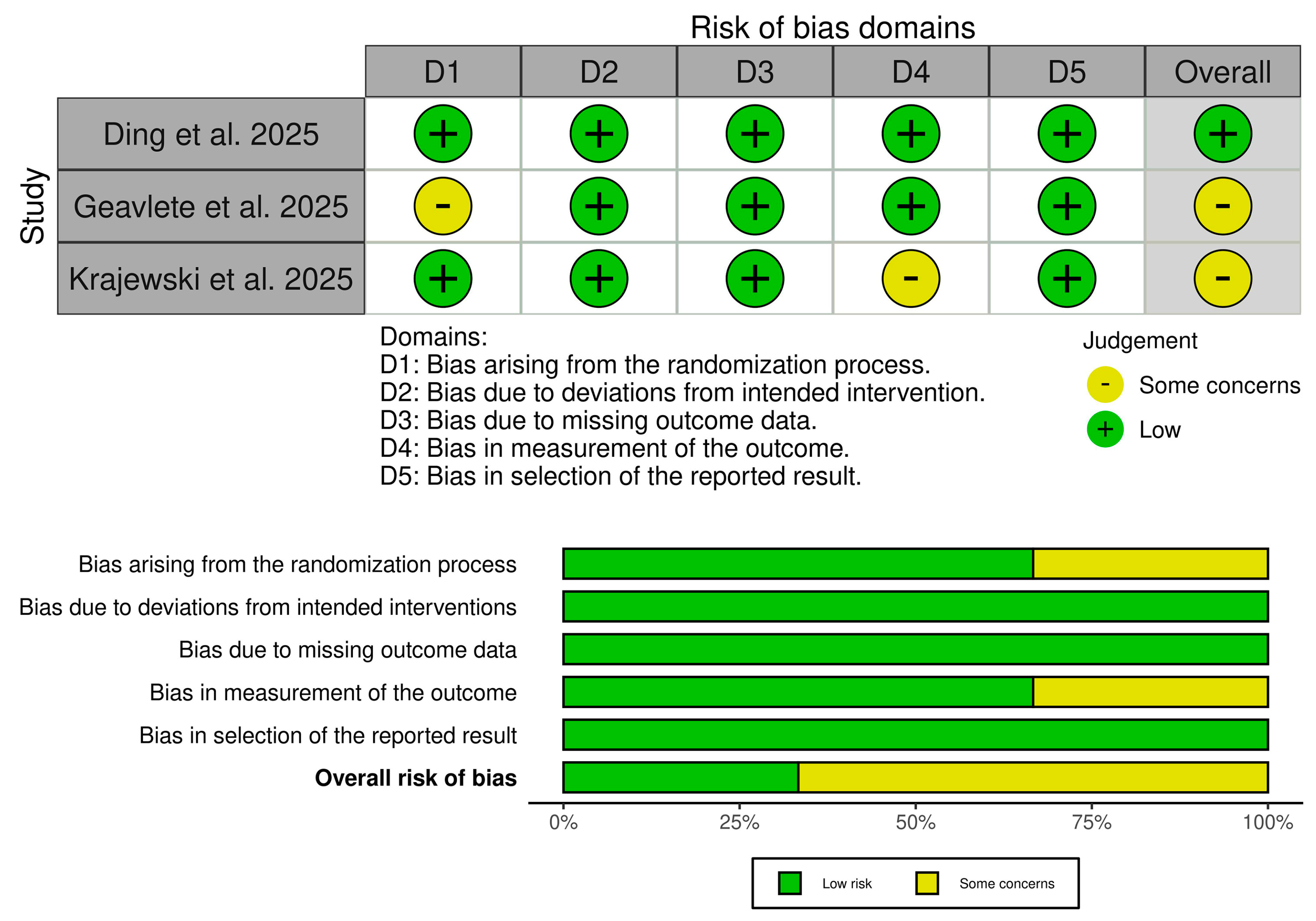Medicina 61 02103 g002